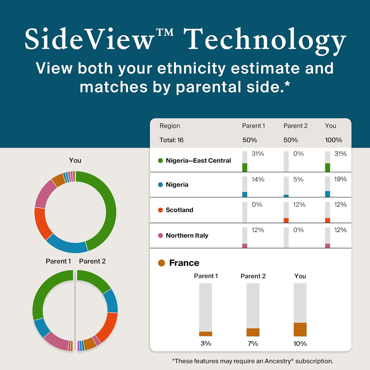 AncestryDNA + Traits: Genetic Ethnicity + Traits Test, AncestryDNA Testing Kit with 35+ Traits, DNA Ancestry Test Kit, Genetic Testing Kit-6