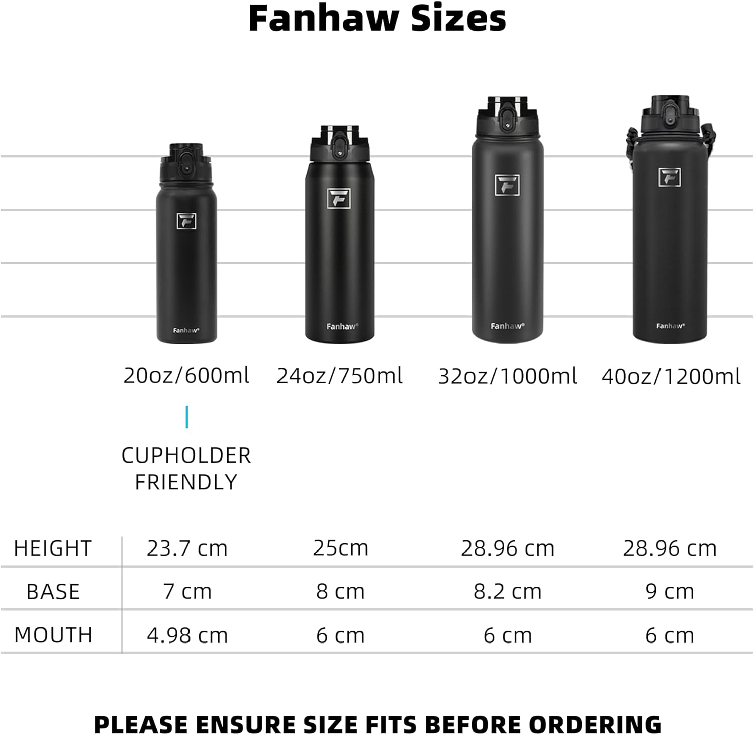 Fanhaw 600 ml Insulated Stainless Steel Water Bottle with 1 Lid (Chug Lid) - for Kids, Women, Men | Leak & Sweat Proof with Anti-Dust Lid (Green Blue)-5