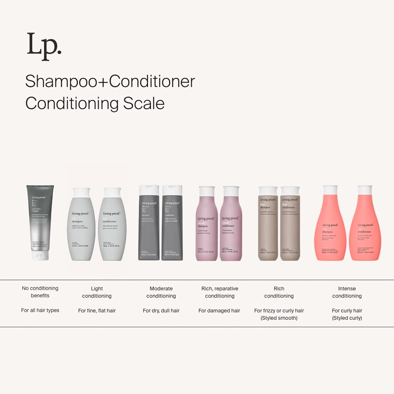 Living Proof Full Haircare Shampoo & Conditioner | Transform Fine, Flat Hair | Fullness & Thickness | Volumizing | Paraben Free | Silicone Free | Vegan-5