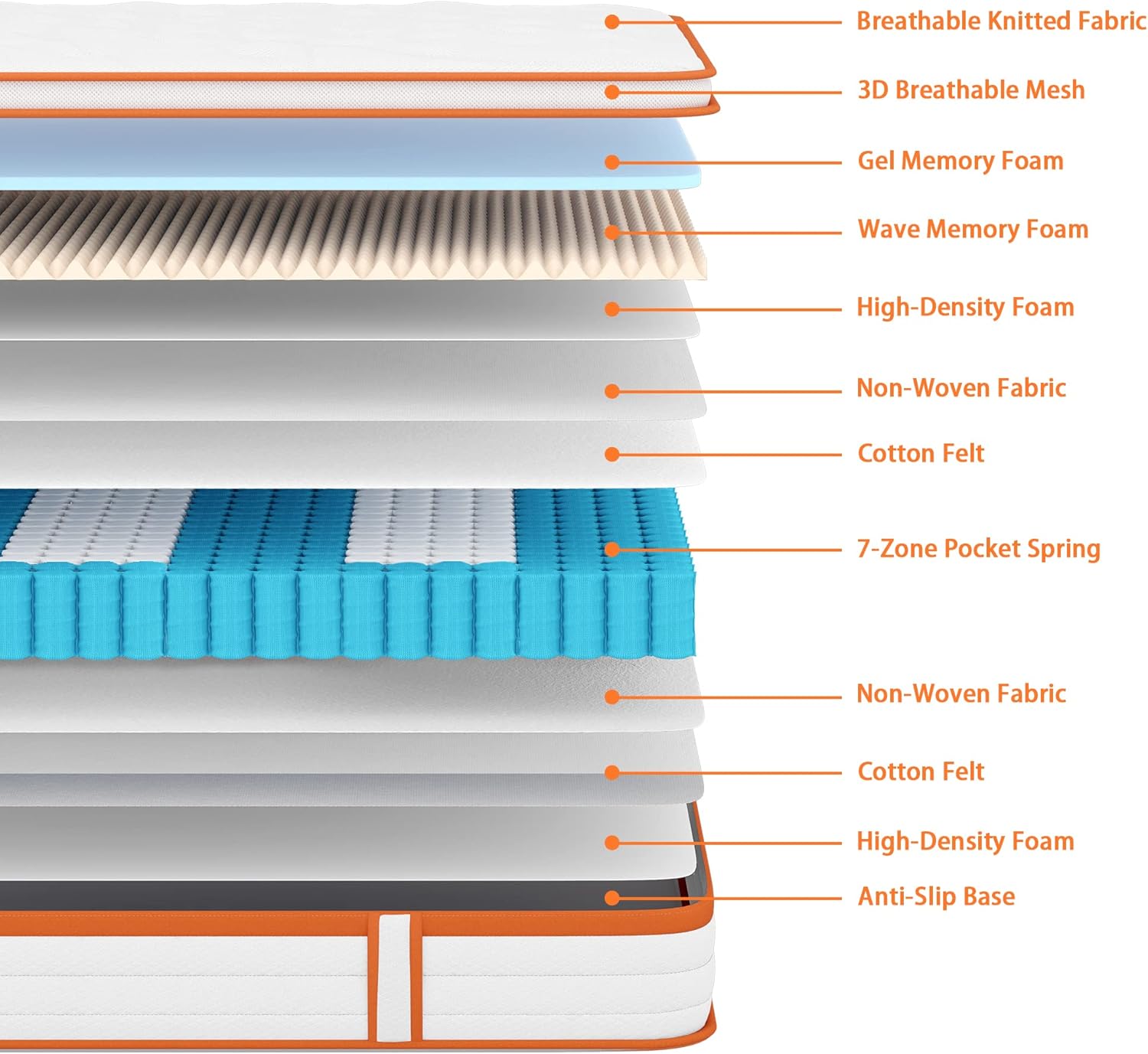 TeQsli Double Mattress 4FT6, 10 Inch Gel Memory Foam 7 Zone Orthopedic Double Mattress Pocket Sprungs Wave Memory Foam Hybrid Mattress, Medium Firm Motion Isolation Mattress 135x190x25 cm-2