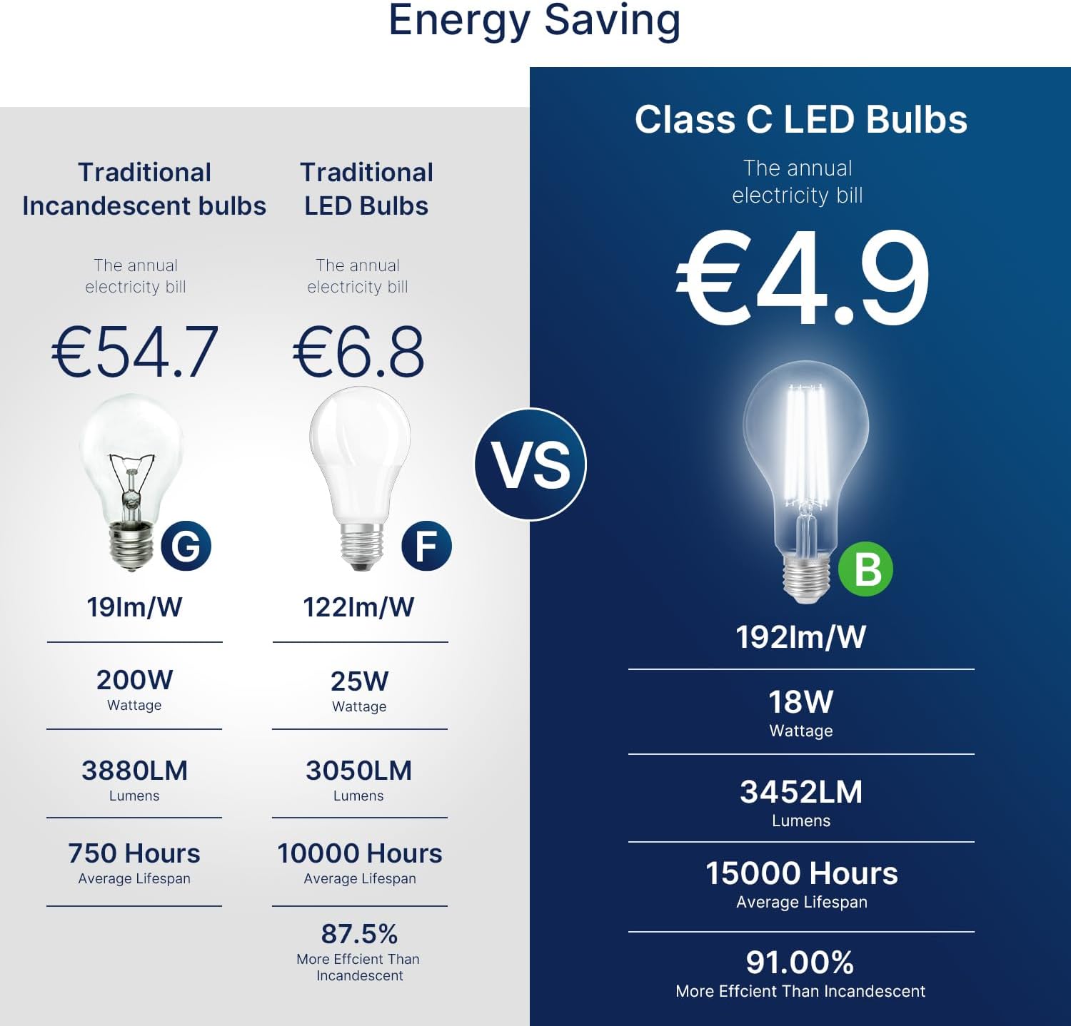 FLSNT E27 Screw Bulb 200W Equivalent, 3452LM Ultra Bright LED Daylight Bulbs, 18W A70 LED Edison Screw Bulb, 5000K Daylight, Non-Dimmable, Pack of 2-3