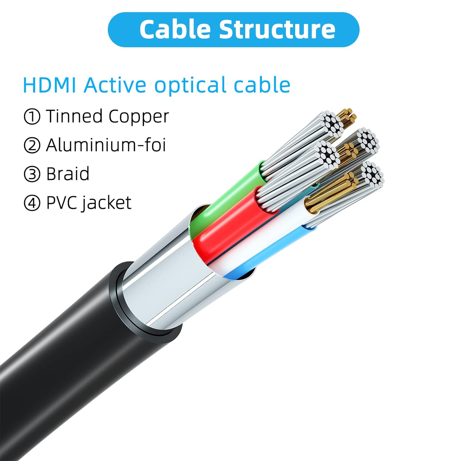 Jorenca 4K HDMI Cable 2m(HDMI 2.0,18Gbps) Ultra High Speed Gold Plated Connectors,Ethernet Audio Return,Video 4K@60Hz FullHD1080p 3D Compatible with HDTV,Blu-Ray,Xbox,Laptop,PS3/4/5/9,PC,ect-4