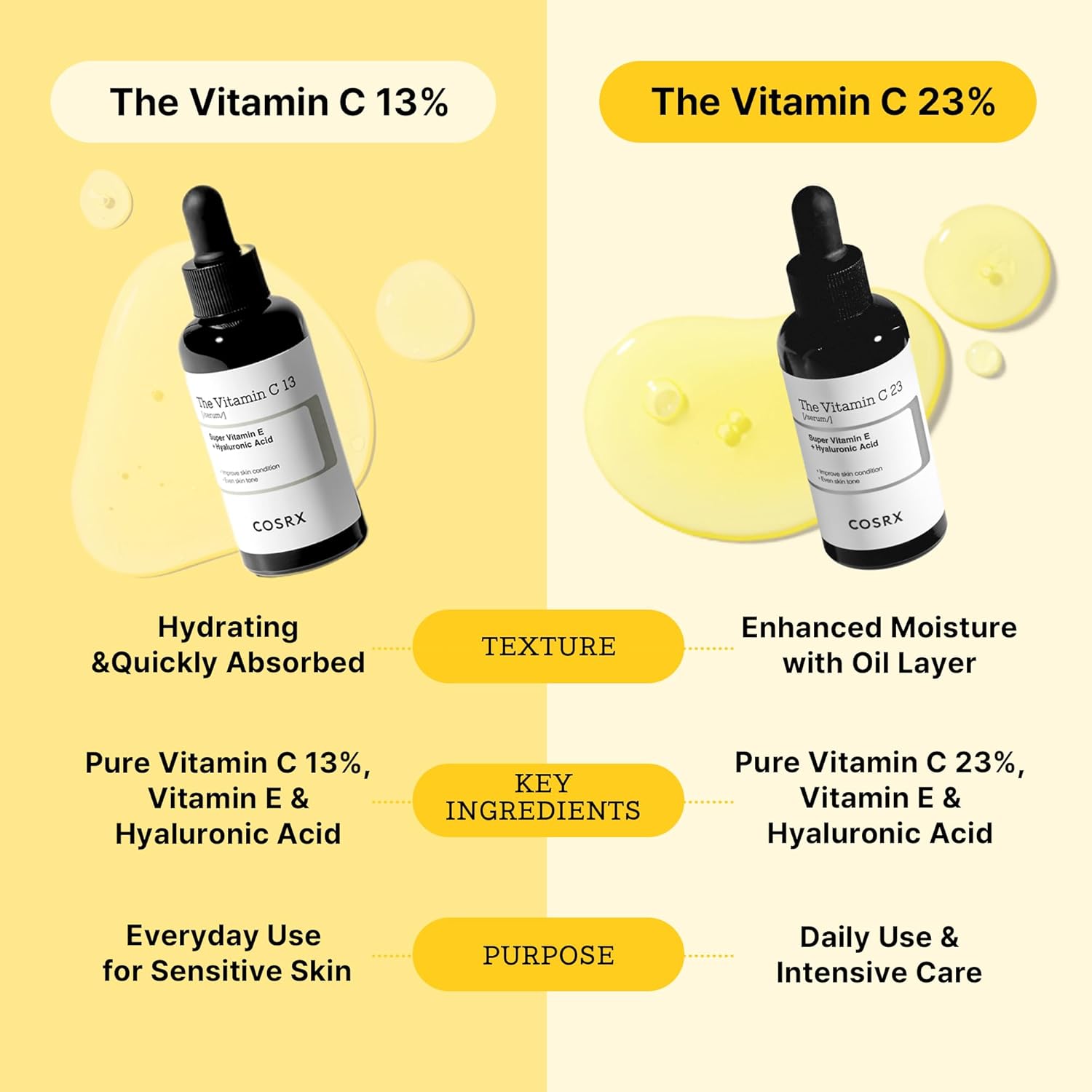 COSRX Pure Vitamin C 23% Serum with Vitamin E & Hyaluronic Acid, Brightening & Hydrating Facial Serum for Fine Lines, Uneven Skin Tone & Dull Skin, Korean Skincare, 0.7oz/20g-4