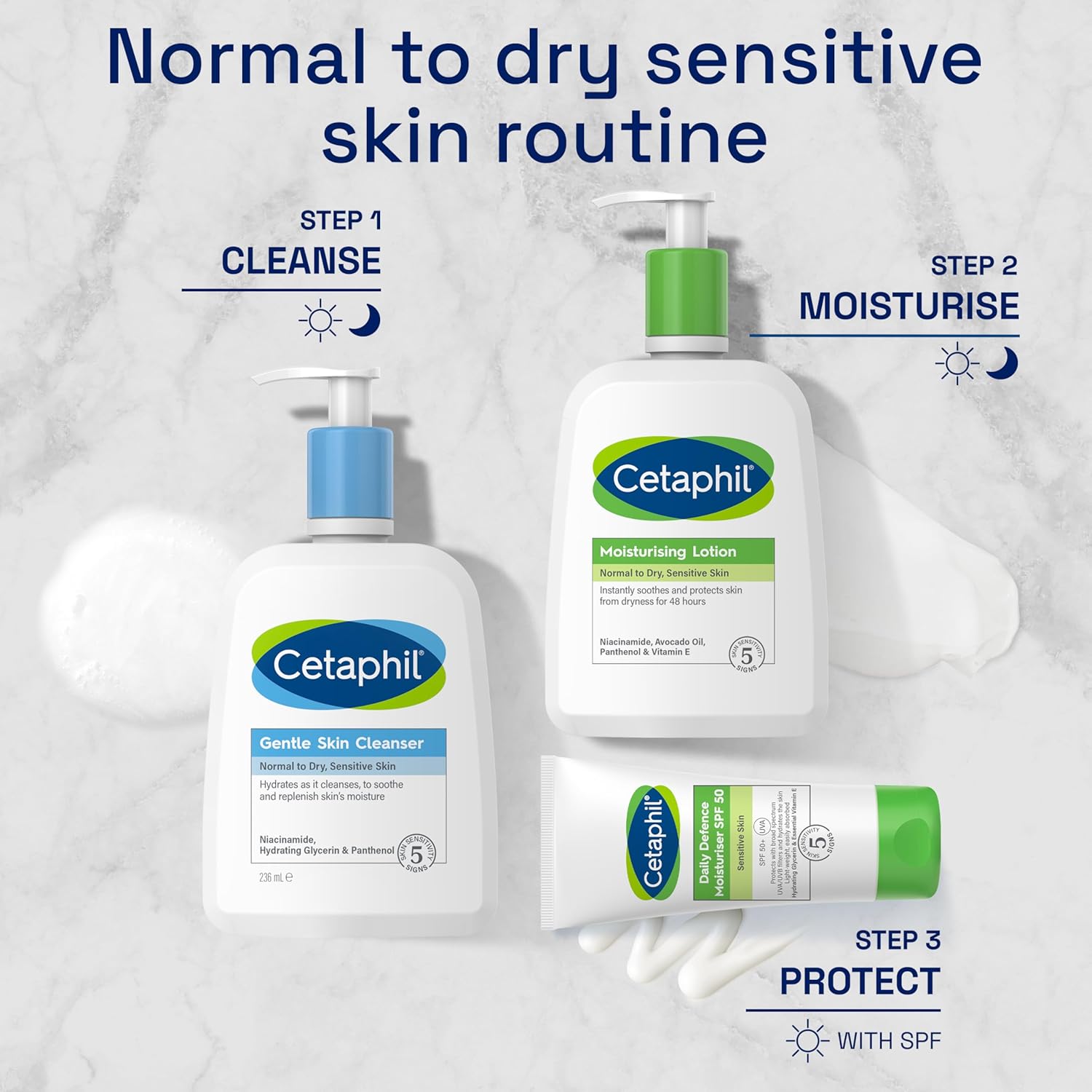 Cetaphil Face & Body Moisturiser, 1L, Moisturising Lotion For Normal To Dry, Sensitive Skin, With Niacinamide & Vitamin E-5