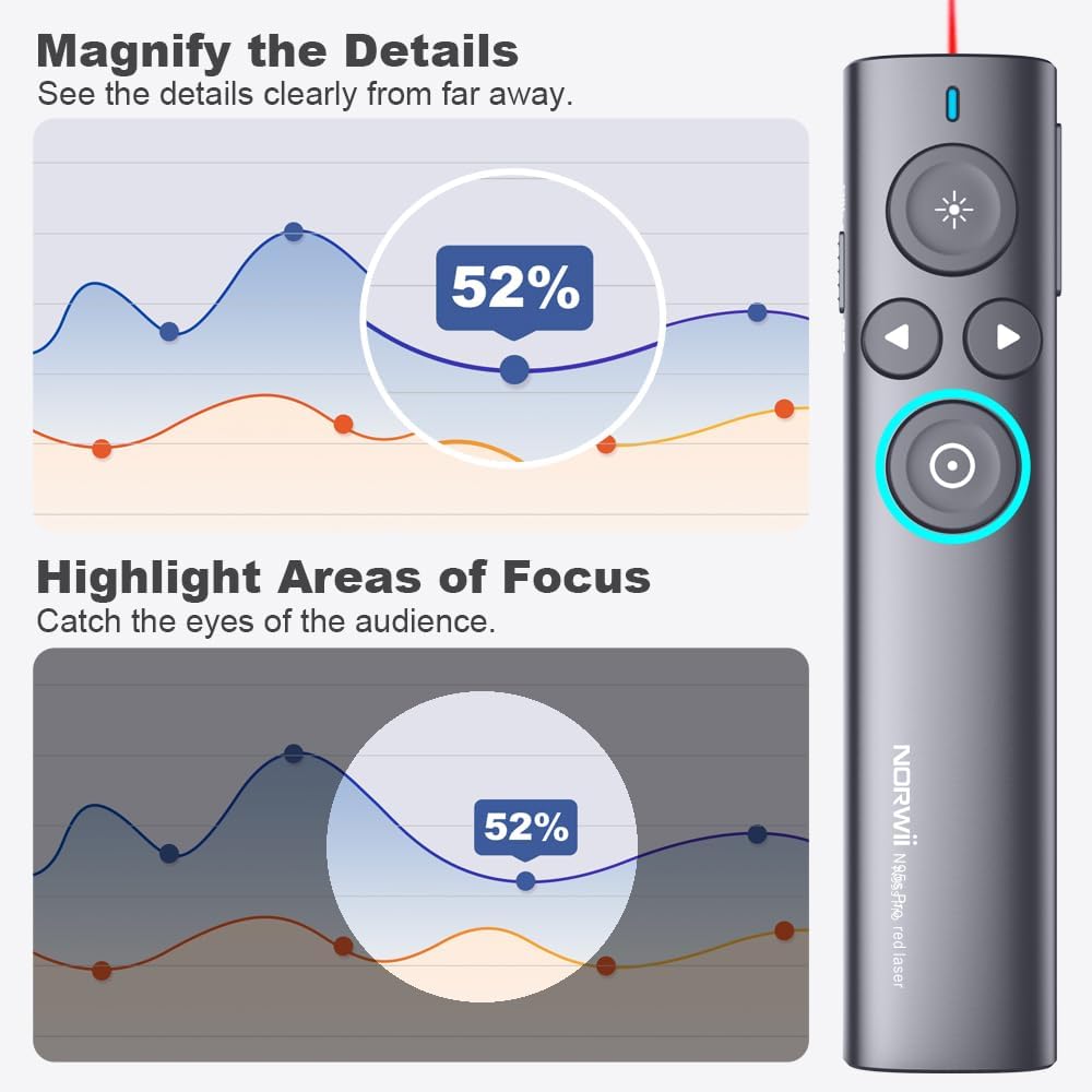 NORWII N95s Pro Highlighting Presentation Remote Rechargeable with Memory, Digital Pointer Presentaion and Air Mouse Presenter Pointer, Supports Magnify Timer LED LCD TV Screen-2