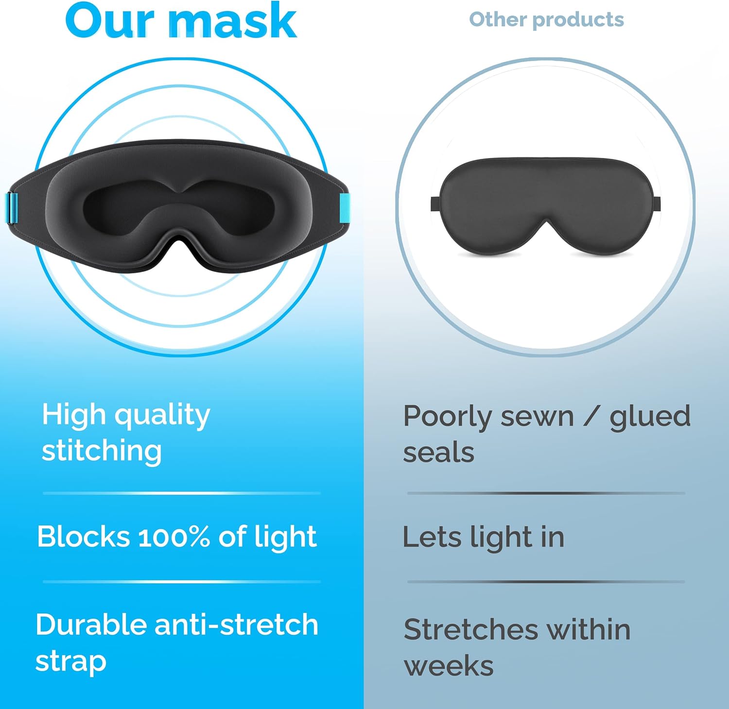 MyHalos 100% Blackout Sleep Masks for Women & Men - Zero Eye Pressure Eye Mask for Sleeping -Our Halo Sleep Mask Includes a Storage Pouch- Black Eye Mask for Travel or Blindfold-4