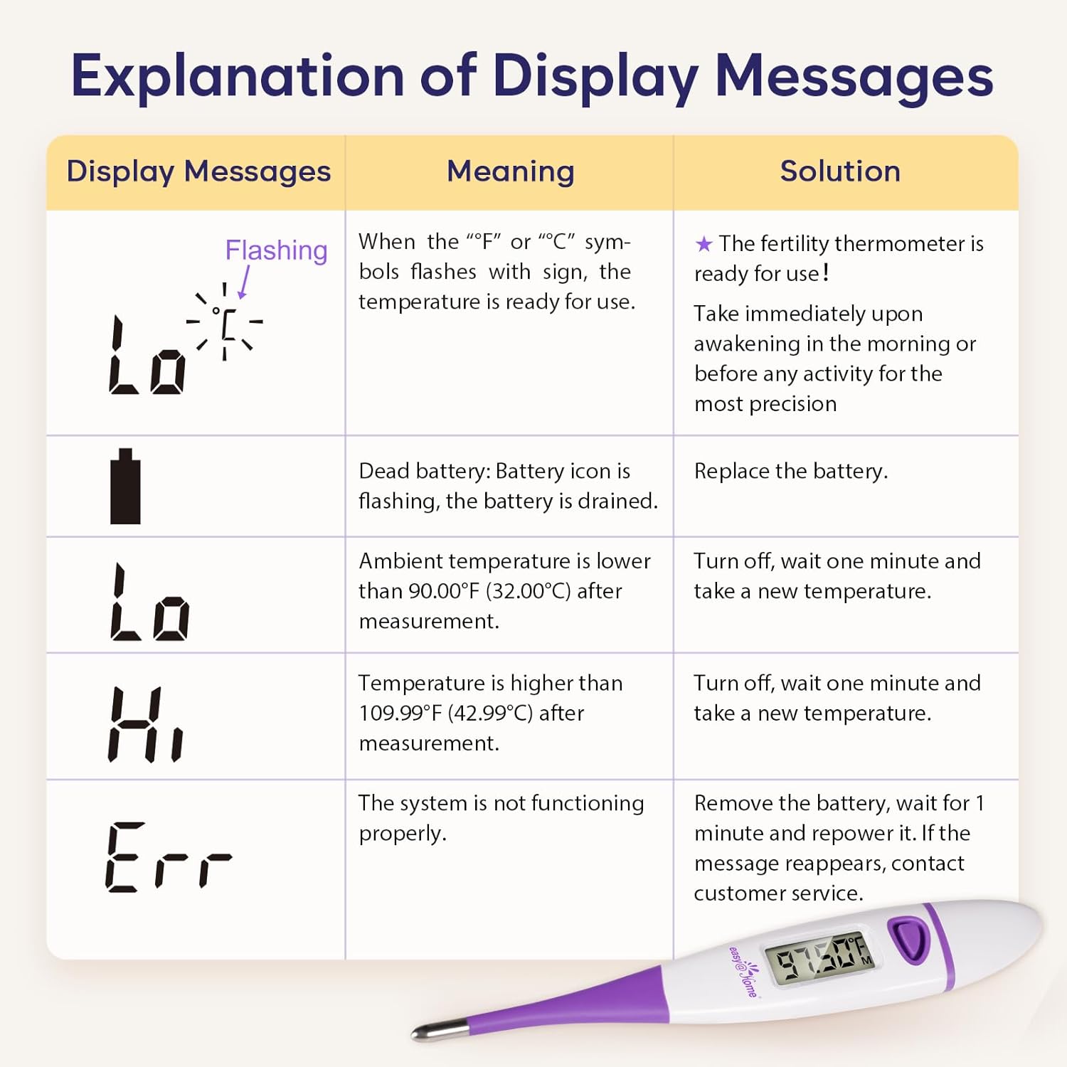 Ovulation Tracker Digital Basal Thermometer: Easy@Home BBT Thermometer for Fertility Prediction - Basal Body Thermometer for Accurate Temperature Monitoring with Premom App Purple DMT-3018-5