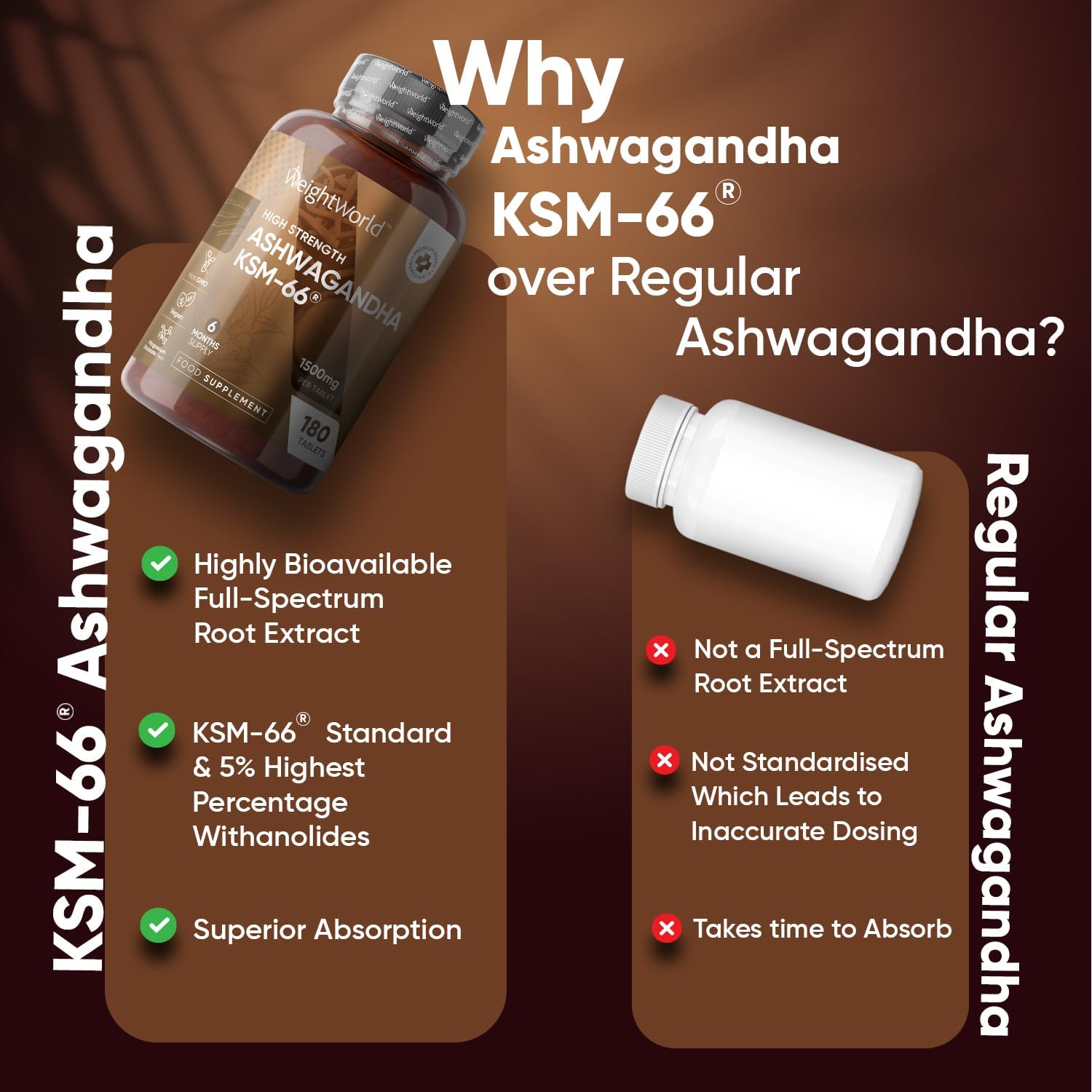 Ashwagandha KSM-66® 1500mg - 6 Months Supply - Ashwagandha High Strength Supplement with 5% Withanolides for Men & Women - Pure Ashwagandha Root Powder Tablets (Not Ashwagandha Capsules)-1