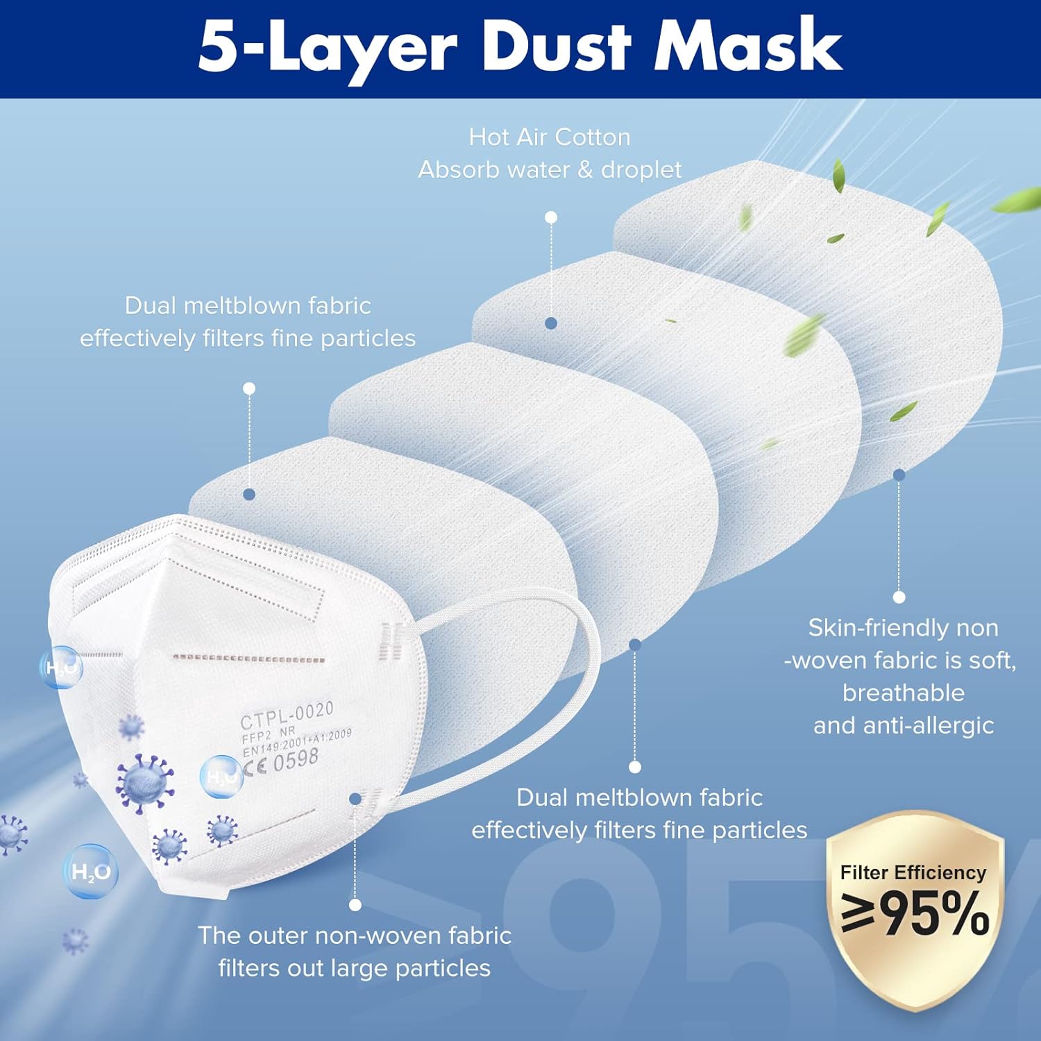 ctc connexions FFP2 Mask 20Pack Disposable FFP2/KN95 Dust Face Masks CE0598 Certified EN149 Standard 5 Layers Filter Protective Mask Individually Packaged-1