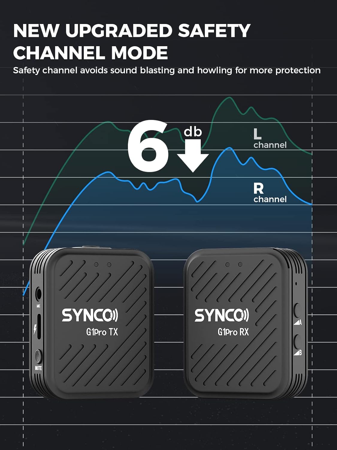 SYNCO G1(A1) Pro Wireless Lavalier Microphone, 2.4GHz Frequency Digital Auto-Pairing 150m Range 3.5mm TRS Earphone Jack USB Type C Charging 24Hrs Continuous Working Time-4