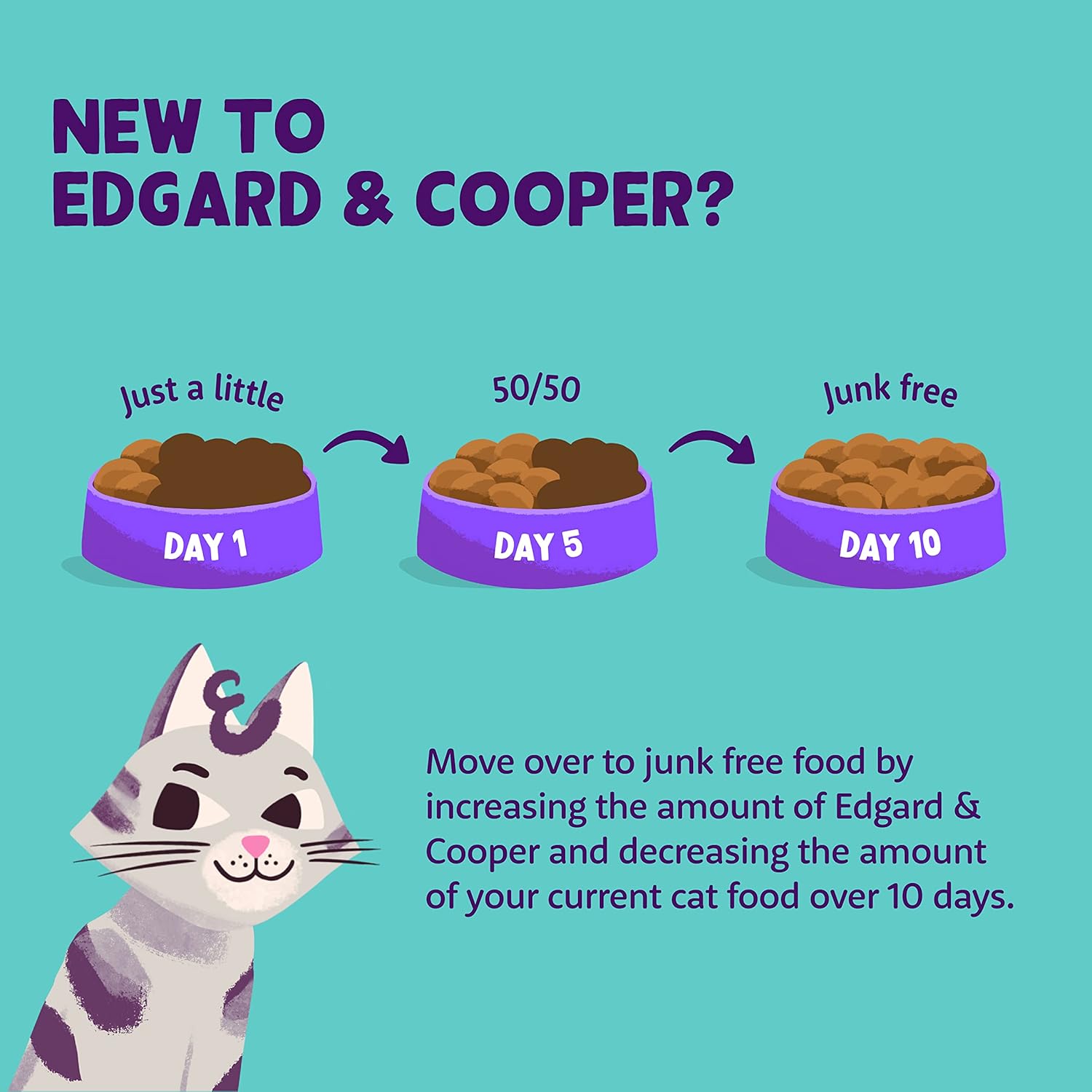 Edgard and Cooper Dry Cat Food Grain Free Adult Chicken 2kg - Natural, Fresh Meat for indoor or outdoor cats, Junk free, Healthy Ingredients, help support sensitive stomachs-1