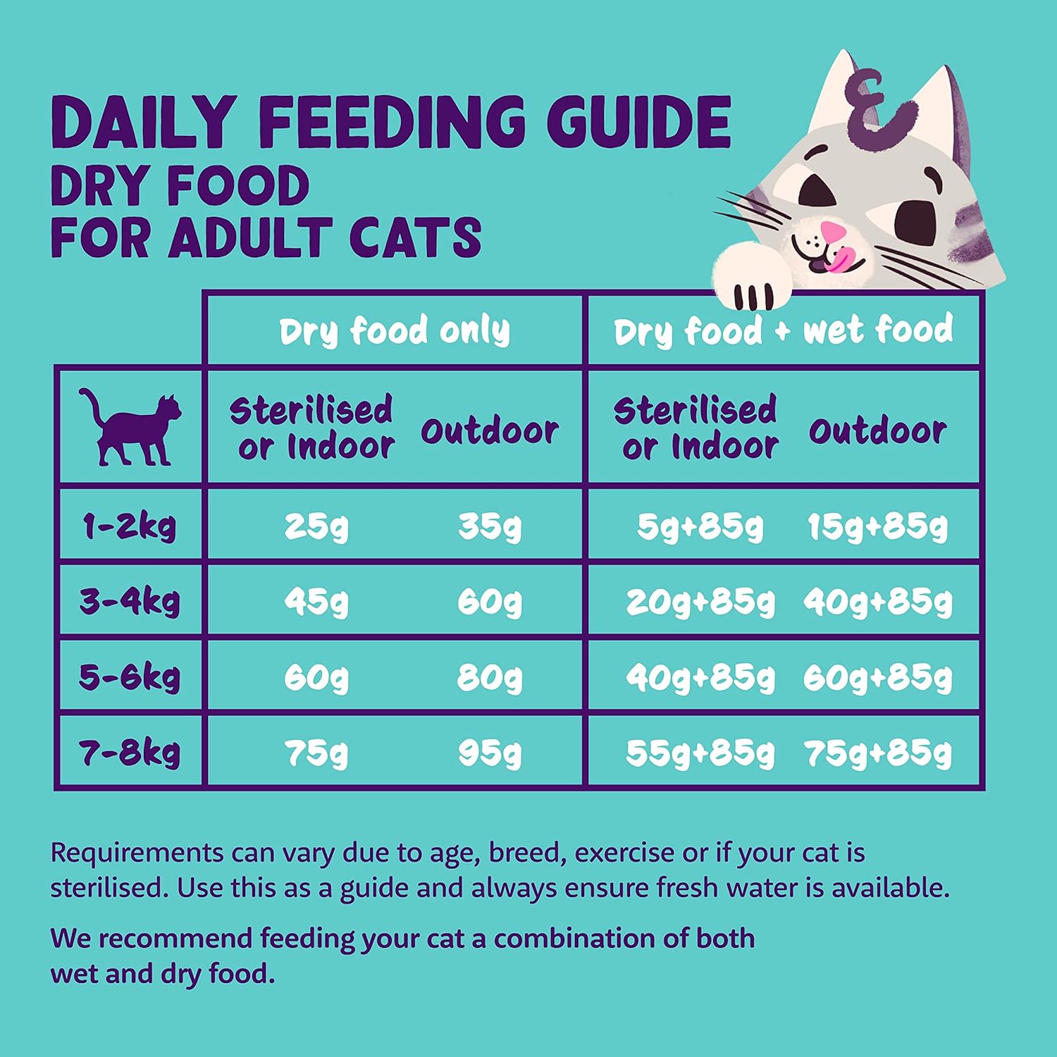 Edgard and Cooper Dry Cat Food Grain Free Adult Chicken 2kg - Natural, Fresh Meat for indoor or outdoor cats, Junk free, Healthy Ingredients, help support sensitive stomachs-5