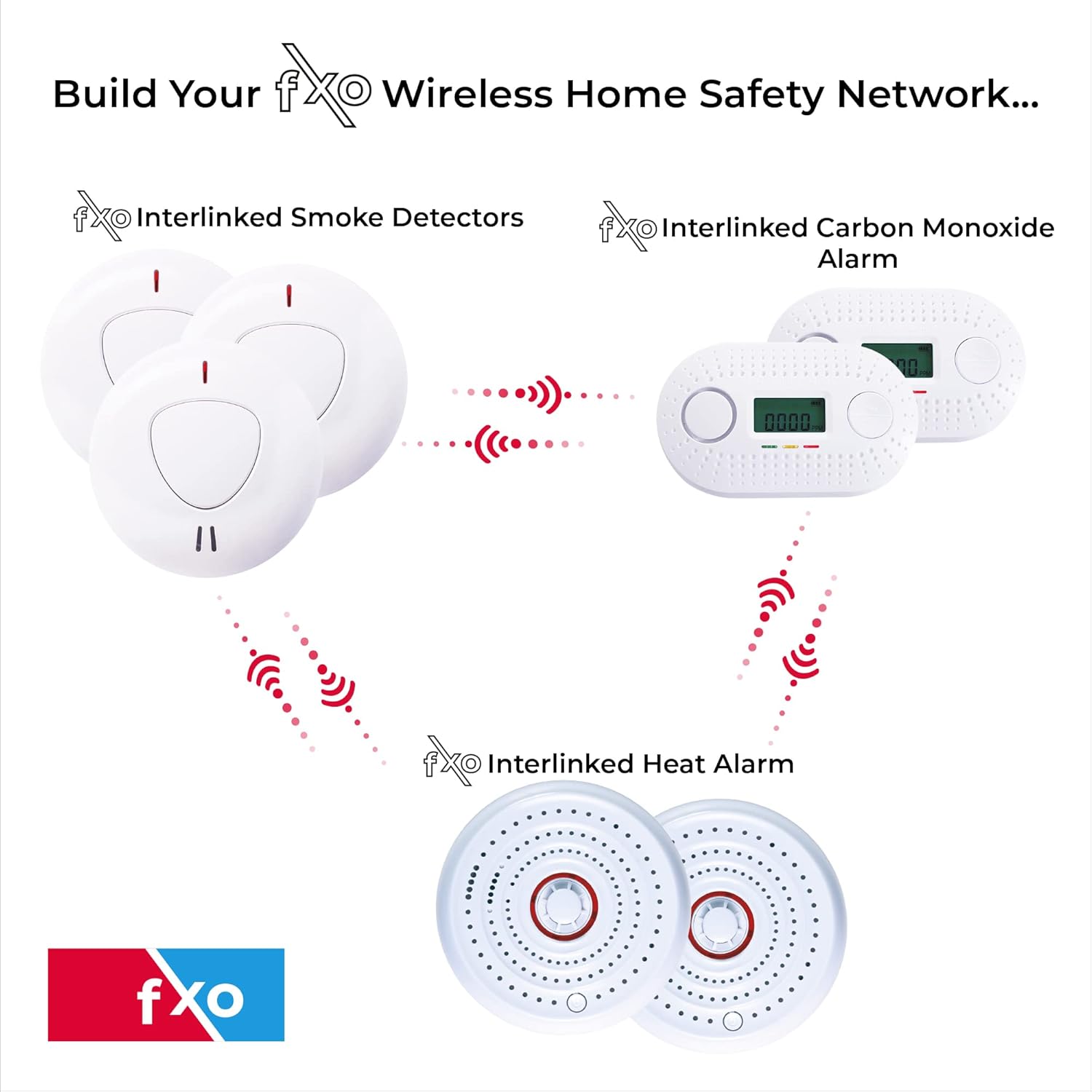 fxo Interlinked Optical Smoke Alarm, Heat Alarm & Carbon Monoxide Alarm Bundle - x1 Wireless Heat, x3 Optical Smoke & x1 CO Detector - Fire Alarms Multipack with 10 Year Tamper Proof Battery-2