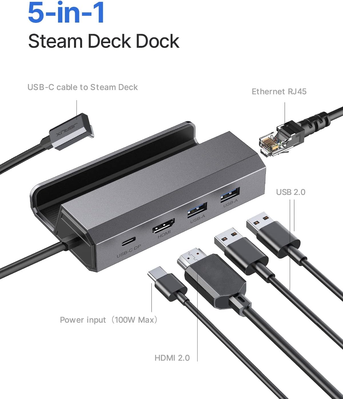 JSAUX 5-in-1 Docking Station Compatible with Steam Deck/OLED/ROG Ally/Lenovo Legion Go/MSI Claw, Steam Deck Dock with HDMI 2.0 4K@60Hz, 100Mbps Ethernet, Dual USB-A 2.0 and 100W USB-C Port-HB0602-1