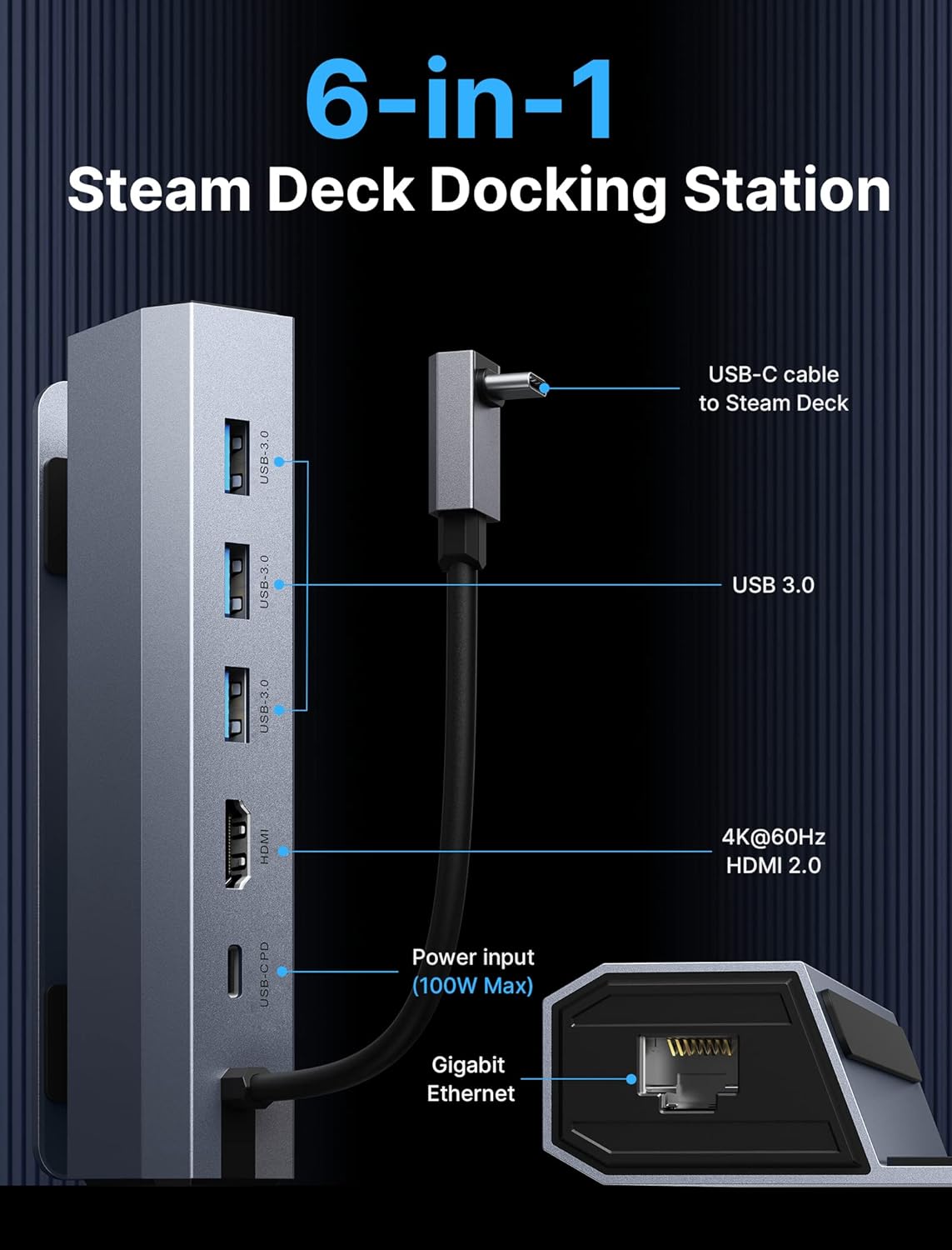 JSAUX 6-in-1 Docking Station Compatible with Steam Deck/ROG Ally/Steam Deck OLED/Lenovo Legion Go/MSI Claw, Steam Dock with HDMI 2.0 4K@60Hz, Gigabit Ethernet, 3 USB-A 3.0 and 100W USB-C Port-HB0603-1