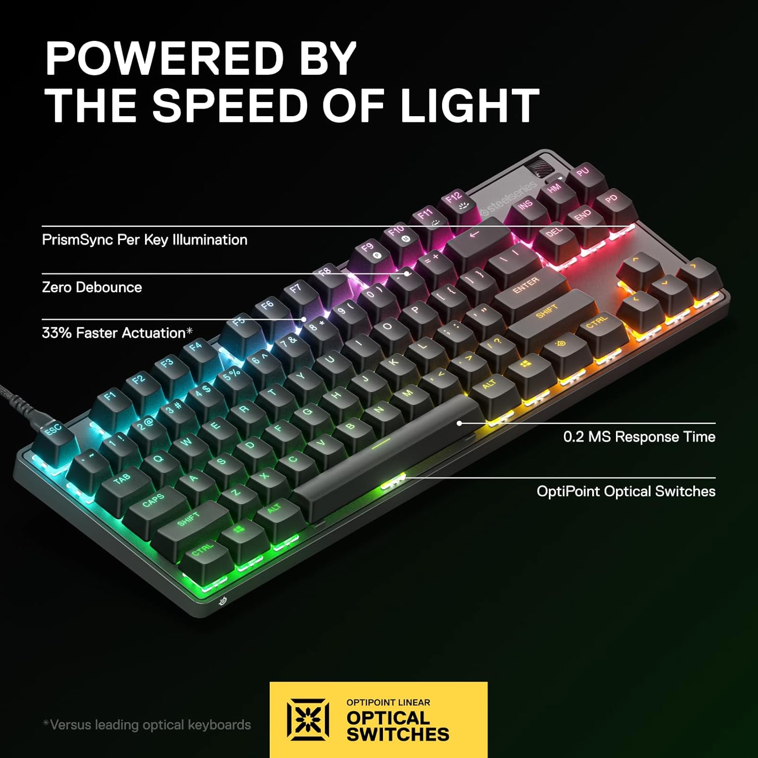 SteelSeries Apex 9 TKL - Mechanical Gaming Keyboard – Optical Switches – 2-Point Actuation – Compact Esports Tenkeyless Form Factor – Hotswappable Switches - American QWERTY Layout-2