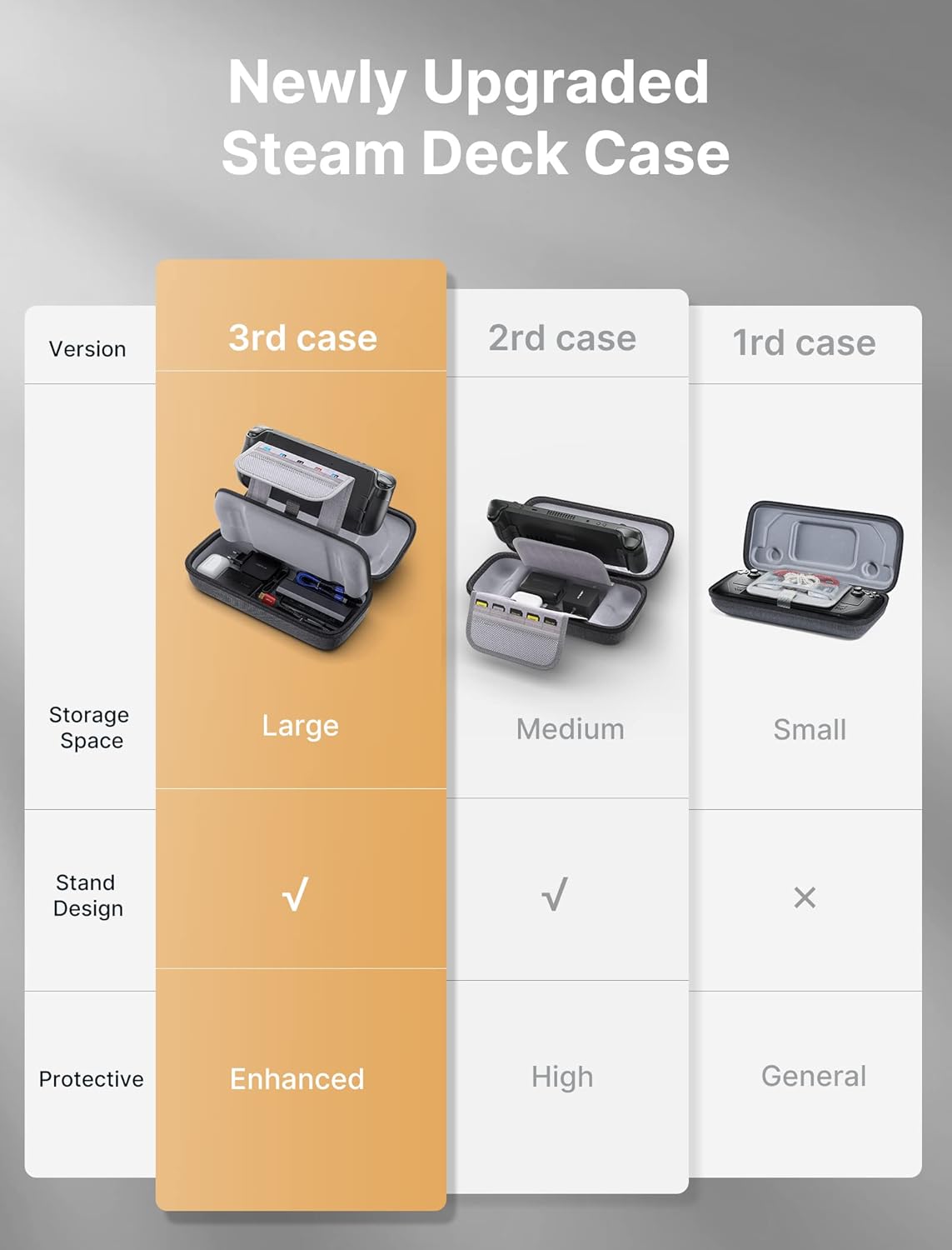 JSAUX Carrying Case Compatible with Steam Deck & ROG Ally, Protective Hard Shell Carry Case Built-in Charger & Docking Station Storage, Portable Travel Case for Steam Deck & Accessories - BG0106A-4