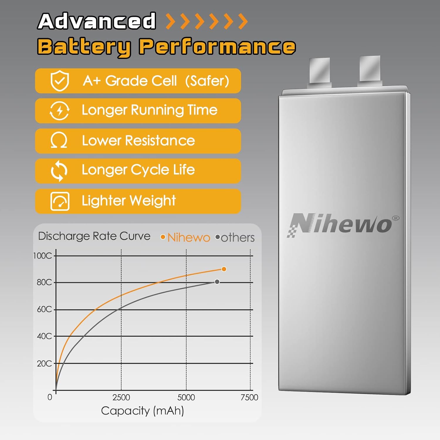 Nihewo 3S Lipo Battery Pack,2Packs 11.1V Lipo Battery 6500mAh 90C Hard Case Lipo Batteries XT60 Connector Compatible with 1/8 1/10 RC Car Truck Truggy Vehicles Tank Boat Airplane Models-4