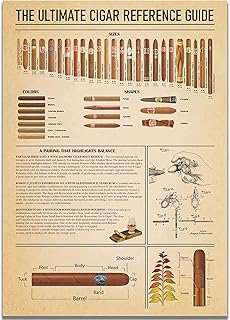 The Party Post Cigar Poster Sign Smoking Cigars Knowledge Poster. Havana Tobacco & Cigar Reference guide. Man Cave Art Wall Decoration. Vintage Banner Home Decor Supplies for Her or Him (A3)