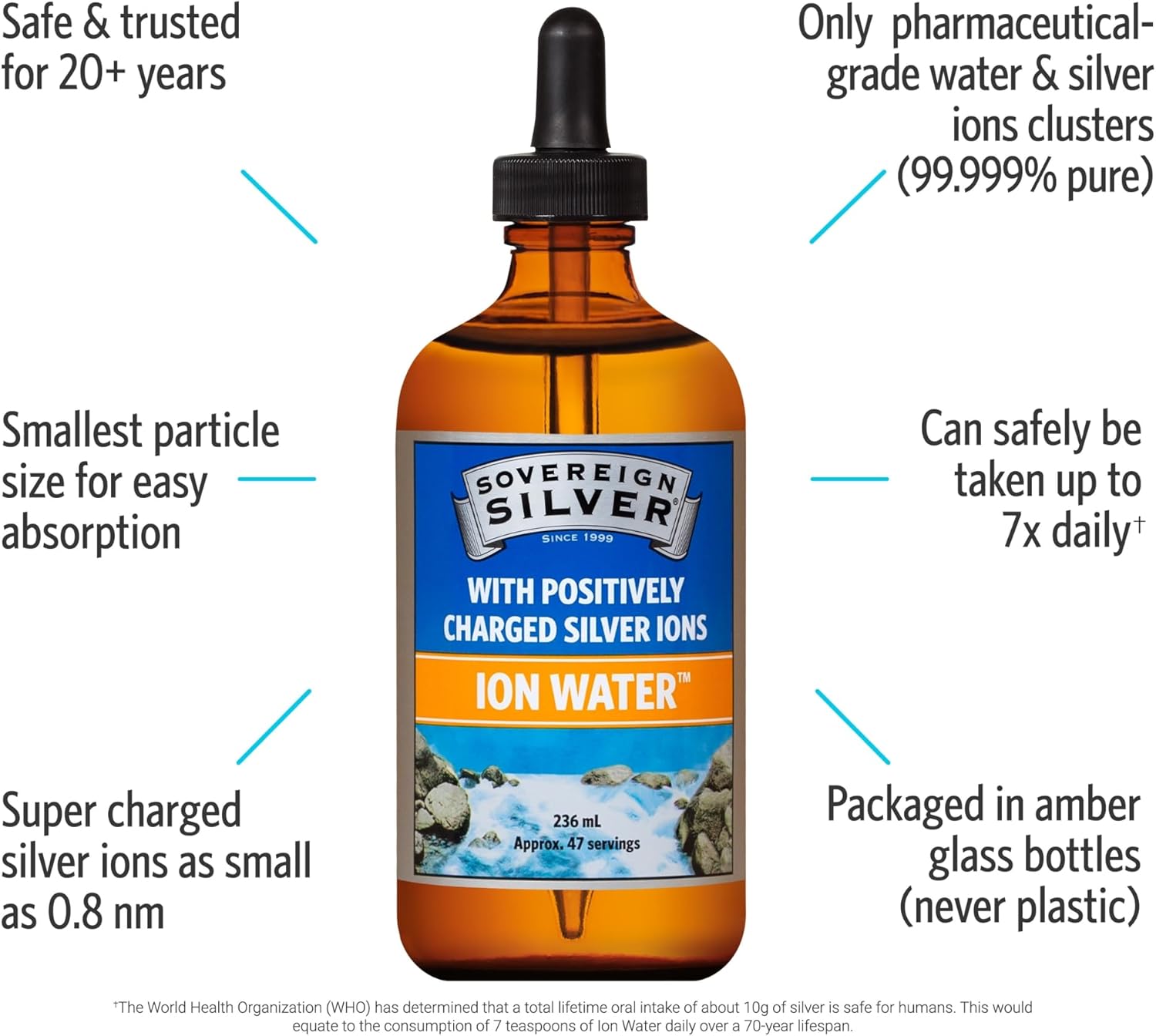 Sovereign Silver - Ion Water – 99.99% Pure – Only 2 Ingredients – No Added Silver Compounds - Easily Absorbed & Utilised in The Body - Concentrated 10ppm - 236ml Dropper Top-2