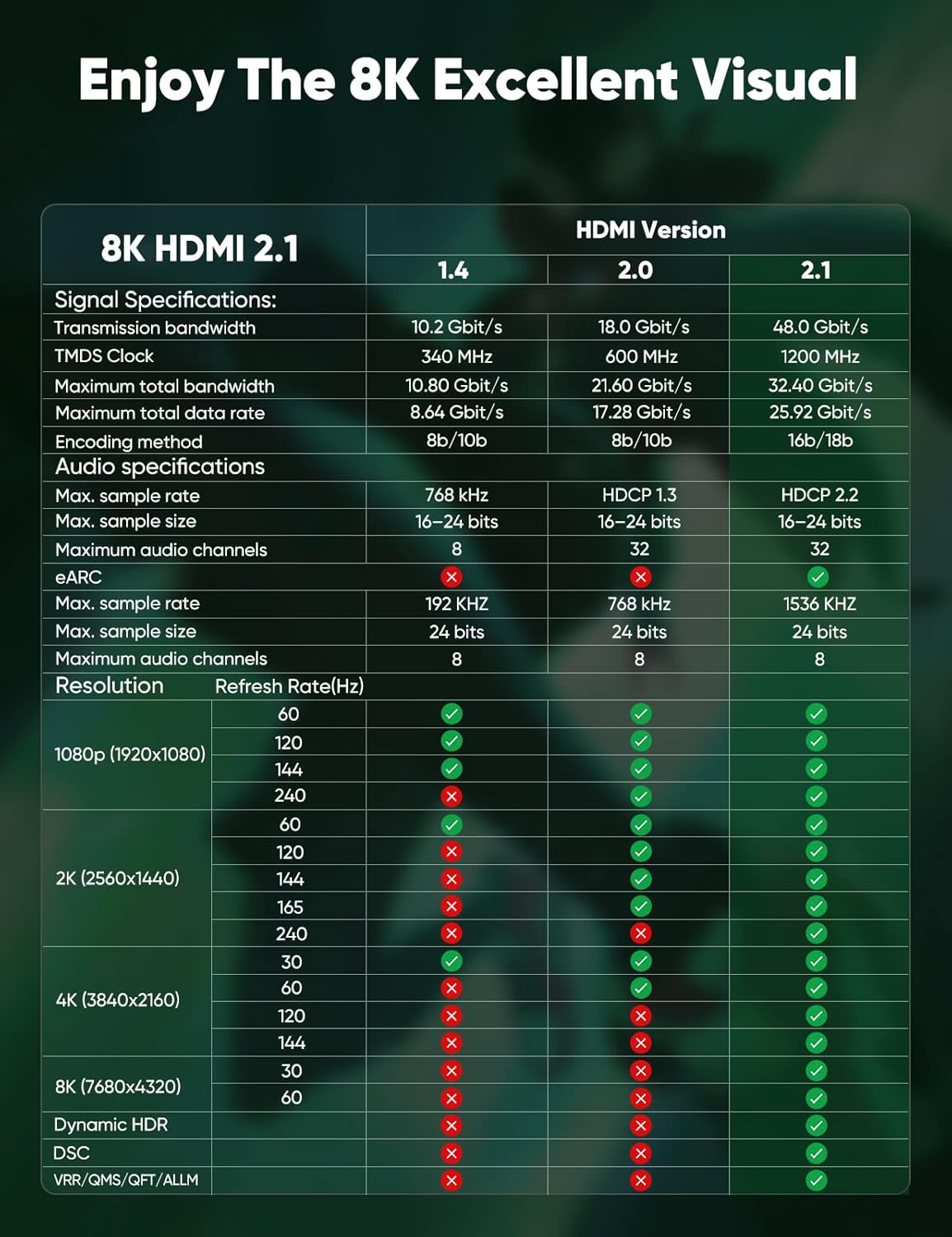 Cratree HDMI 2.1 Cable 1M Certified,8K Ultra High Speed HDMI Cable 4K 120hz 8K 60hz 10K 48Gbps,HDCP 2.3 Dolby Atmos Vision eARC Compatible with HDTV PS5 Xbox Blu-ray Gaming Monitor Laptop PC-7