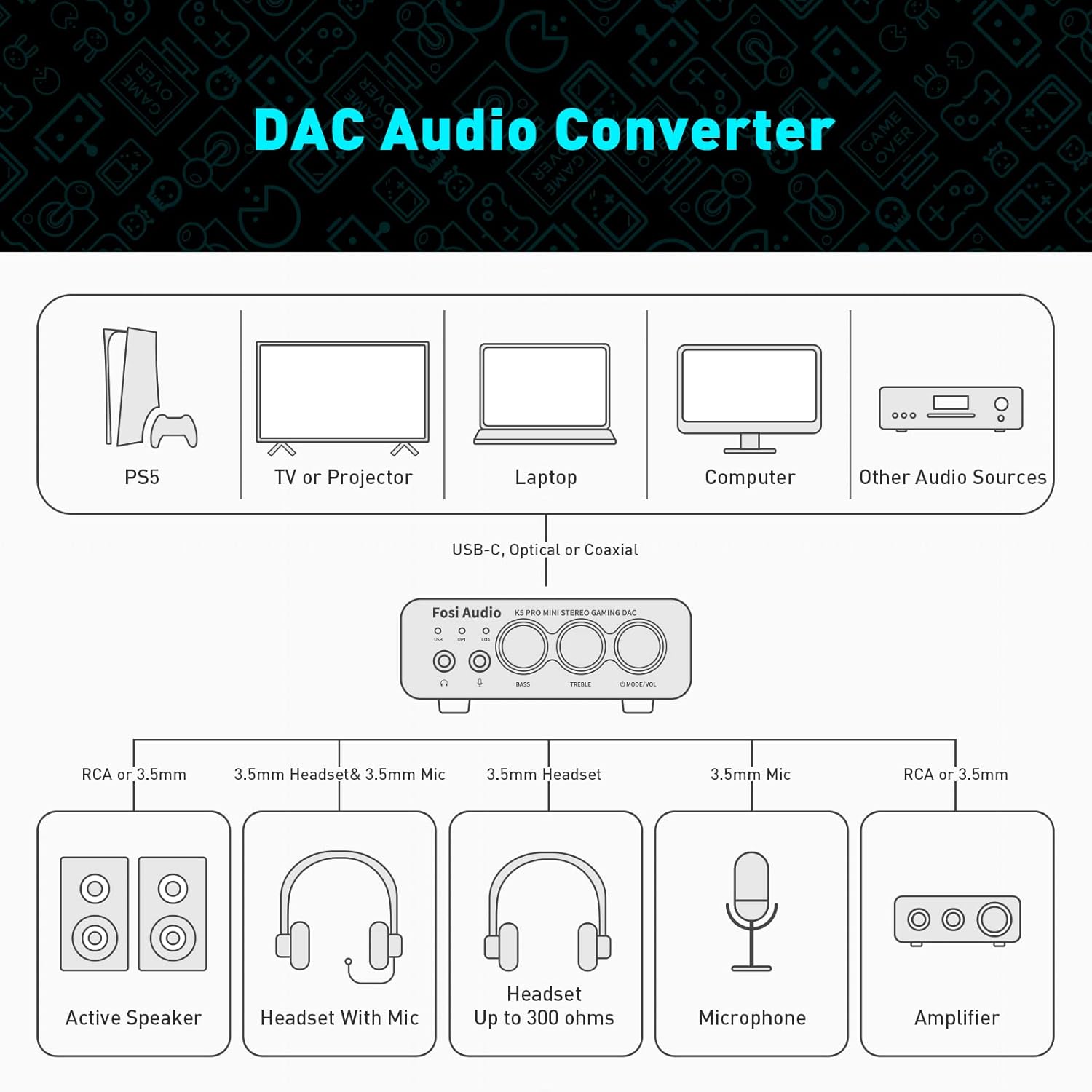 Fosi Audio K5 Pro DAC Amp Headphone Amplifier, Mini Hifi Stereo Digital-to-Analog Converter, USB Type-C/Coaxial/Optical to 3.5MM AUX/RCA Jack, for Gaming PS5/ PC/Active Speakers Up to 24 bit/192 kHz-7