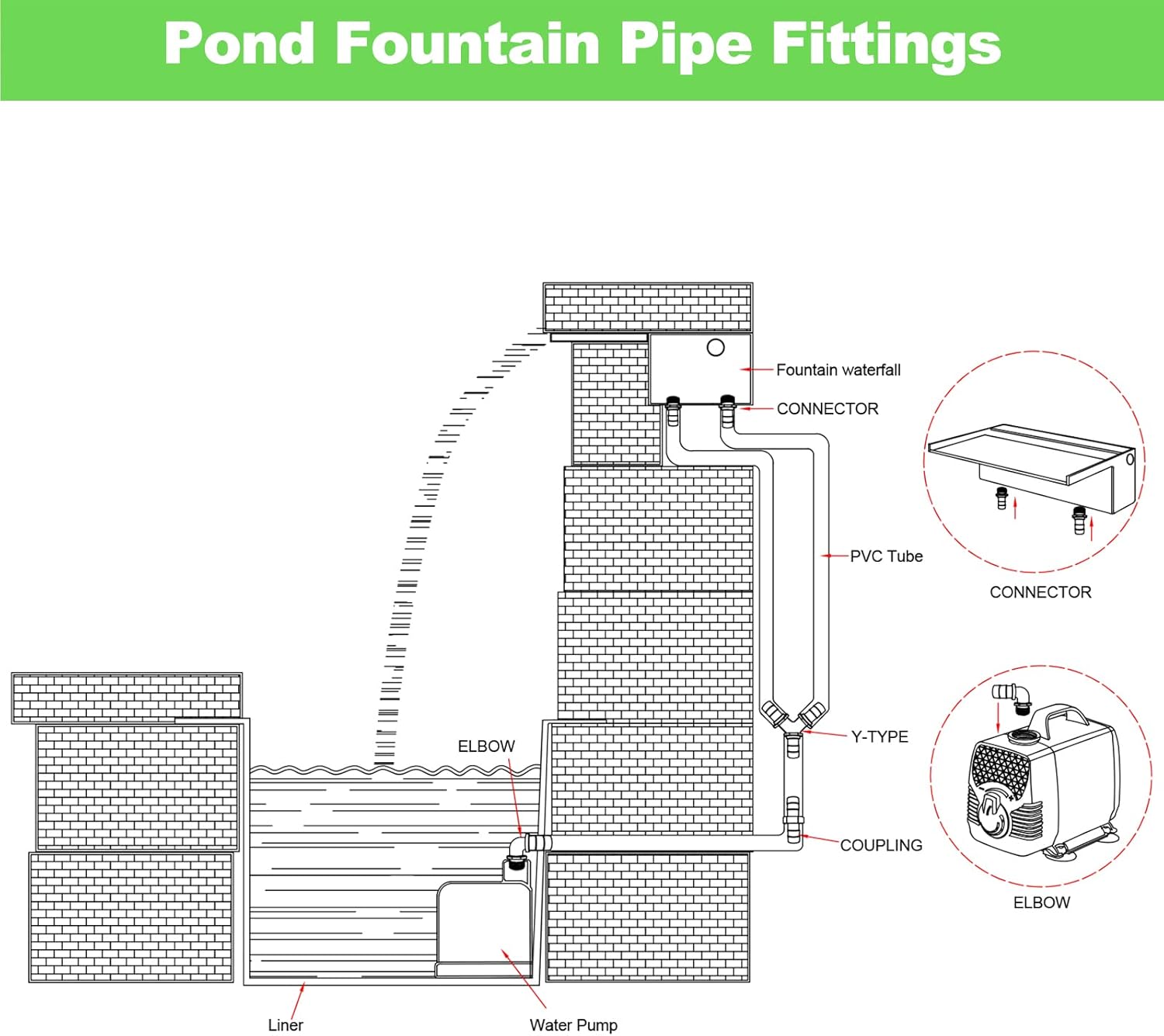 Longrun Hose Fittings Pond Hose Adapter, Garden Hose Quick Connect Male 1.2" NPT x 1" Barb Fitting, Pipe Fitting Hose Connector for Pool Spillway Waterfall Fountain Tube with 6 Clamps-11 Pieces Set-3