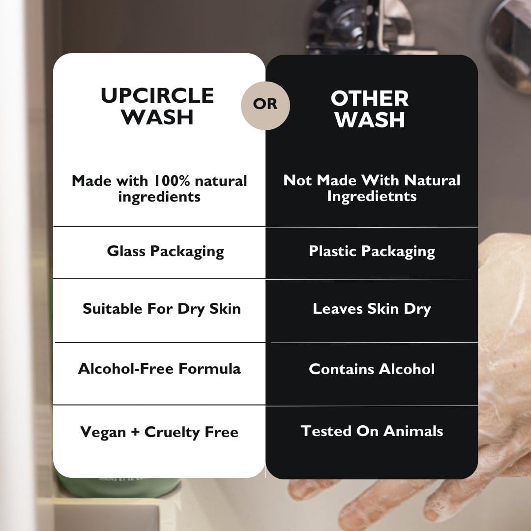 UPCIRCLE Hand + Body Wash with Kiwi Water 250ml - For Soothing + Protecting - Glycerin + Lemongrass - Natural, Vegan + Cruelty-Free-4