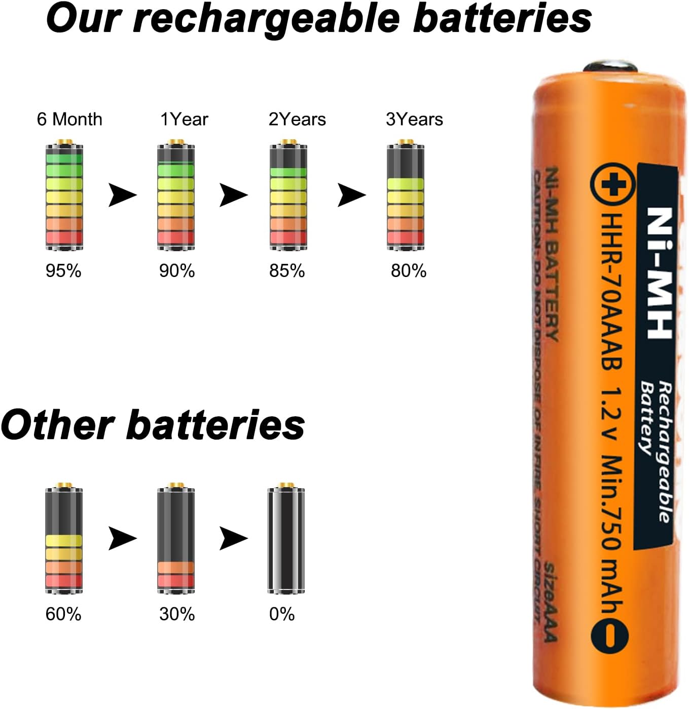 NI-MH Rechargeable AAA Battery for BT Gigaset Cordless Phones, 8 Pack 1.2V 750mAh Rechargeable AAA Batteries for Panasonic-3