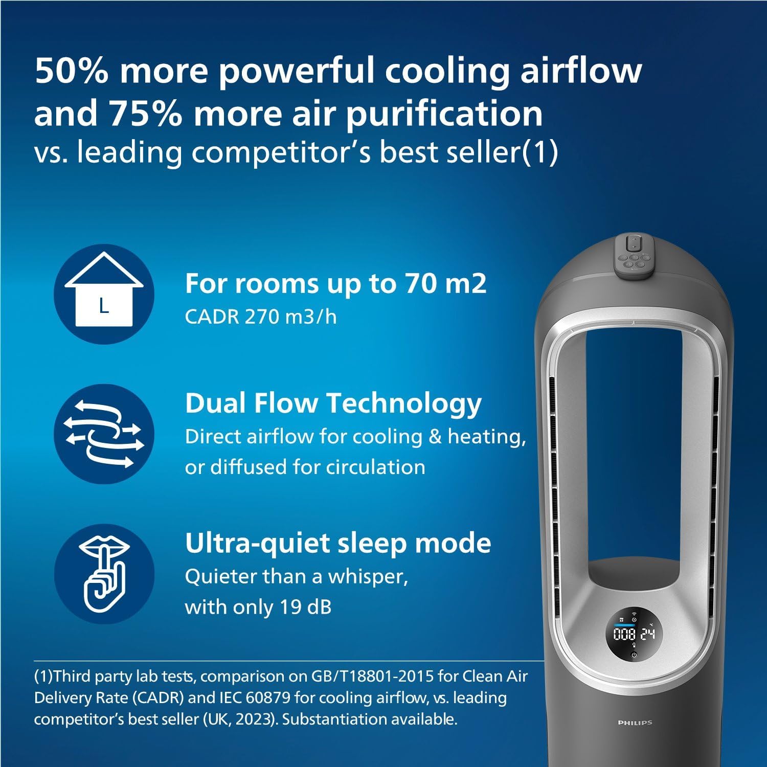 Philips Air Performer 3-in-1: Purifier, Heater & Cooling Fan – Cleans 70m², Removes 99.97% of Allergens and Pollutants. HEPA Filter, Smart Sensors, Alexa, App. Quiet & Energy Efficient (AMF870/35)-1