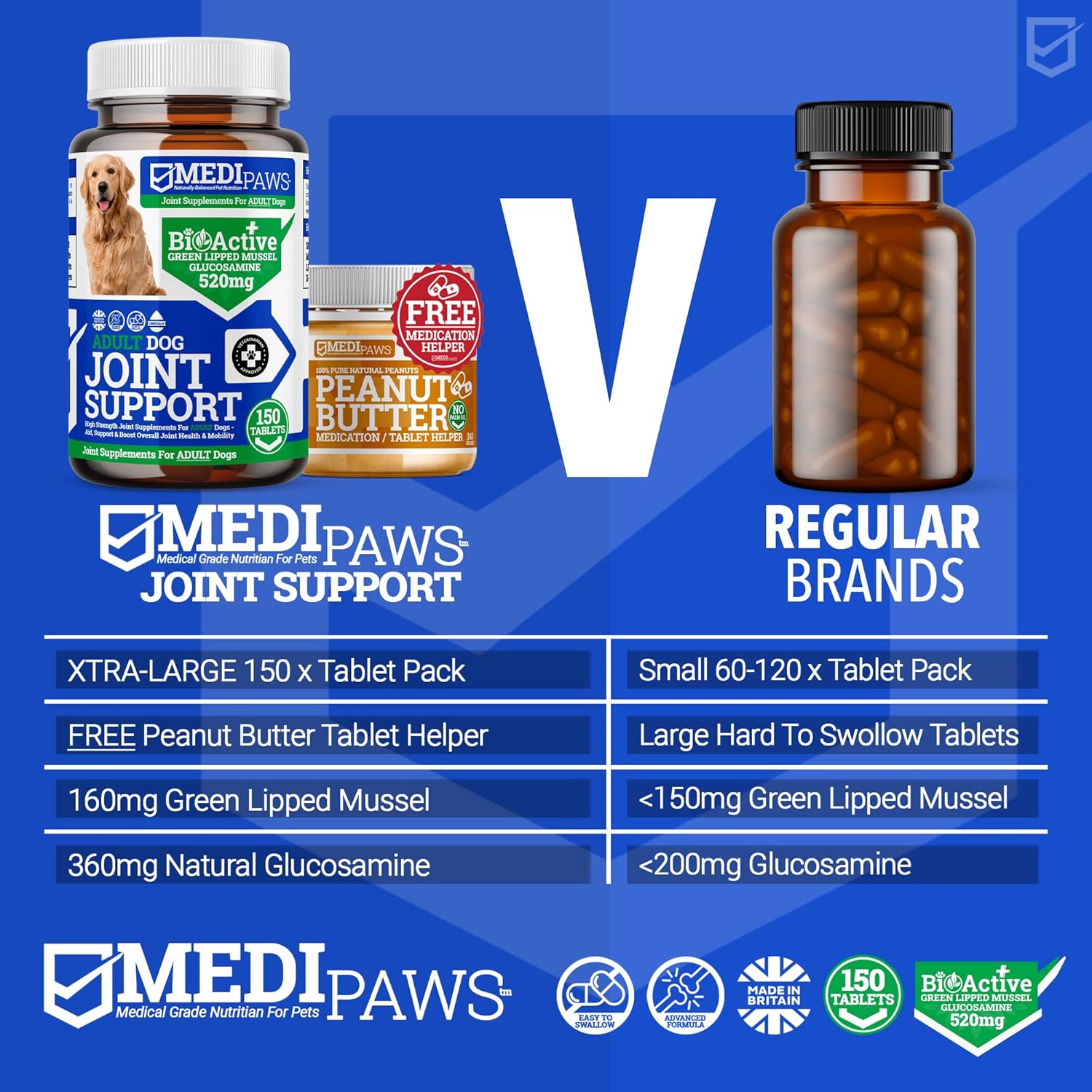 MediPaws Hip and Joint Tablets For Adult Dogs With Peanut Butter | 150x Joint Supplement For Dogs | High Strength Joint Supplement for Senior Dogs, with Glucosamine, Chondroitin, Green Lipped Mussel-3