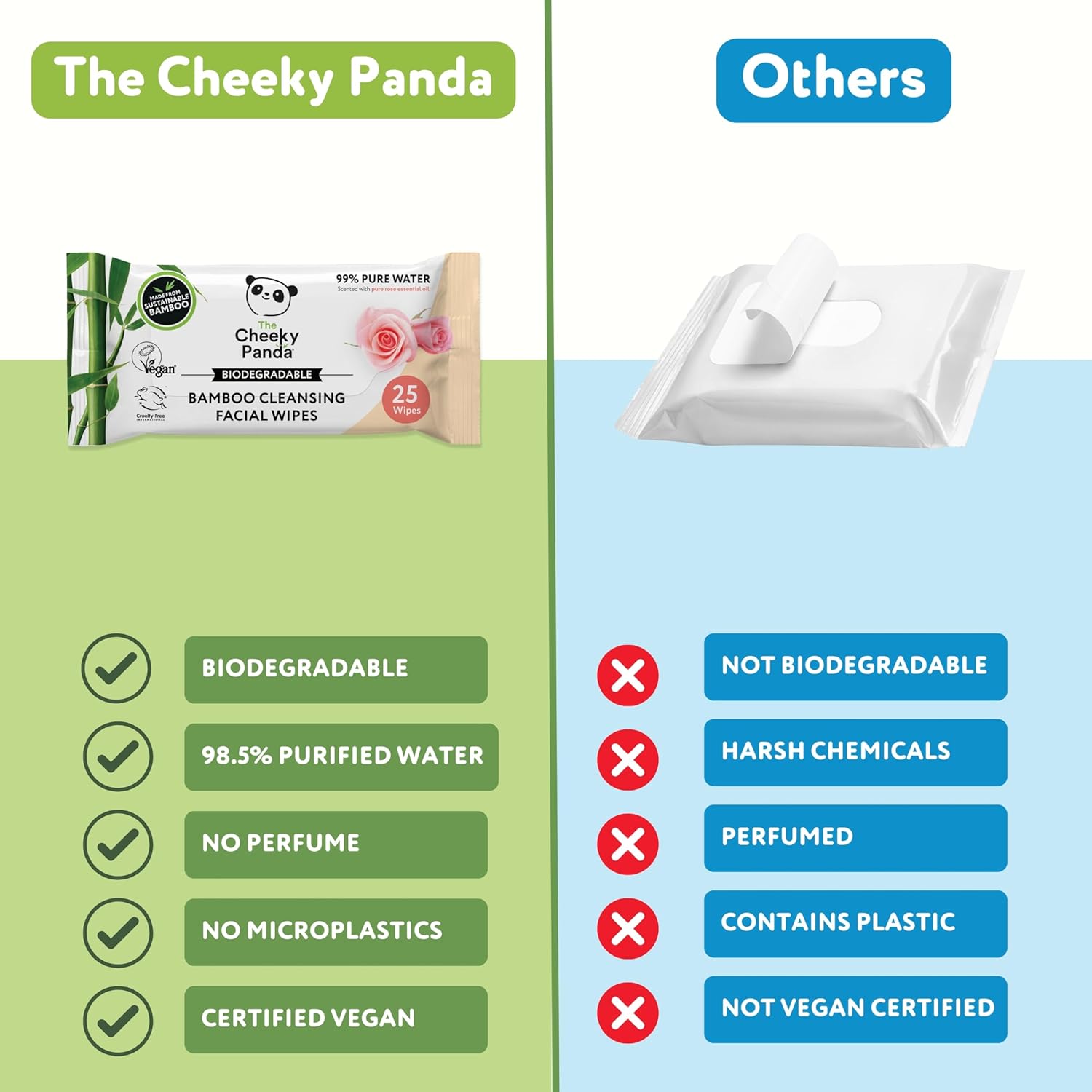 The Cheeky Panda Bamboo Face Cleanser Makeup Remover Wipes Rose Scented | 6 Packs of 25 Face Wipes | 99% Purified Water Wipes | Plant Based & Vegan Wet Wipes | Sustainable Alternative-1