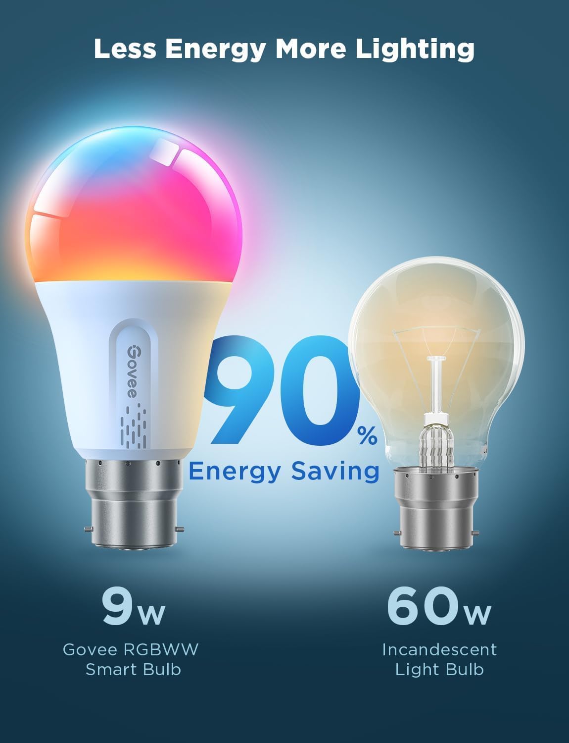 Govee RGBWW Smart Bulbs, WiFi LED Light Bulb B22, 54 Dynamic Scenes, 800LM, Music Sync, DIY 16 Million Color, Work with Alexa & Google Assistant, 2 Packs-5