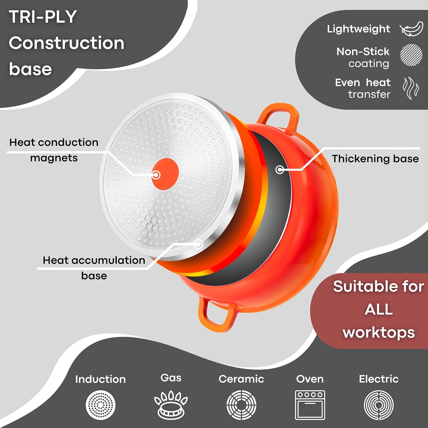 Casserole Dishes with Lid Oven Proof – Non Stick Deep Dutch Oven – Induction Cooking Pot – Oven Safe Aluminium Stockpot – 4L, 24cm, Orange – by Nuovva-2