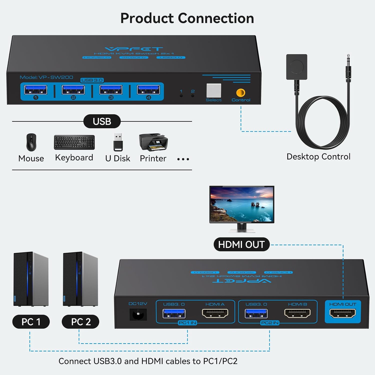 HDMI KVM Switch 2 PC 1 Monitor Support 4K@60Hz USB 3.0 KVM Switches for 2 computers Share 1 Monitor and 4 USB 3.0 devices such as Keyboard Mouse Printer. Power Adapter and Wired Controller Included-1