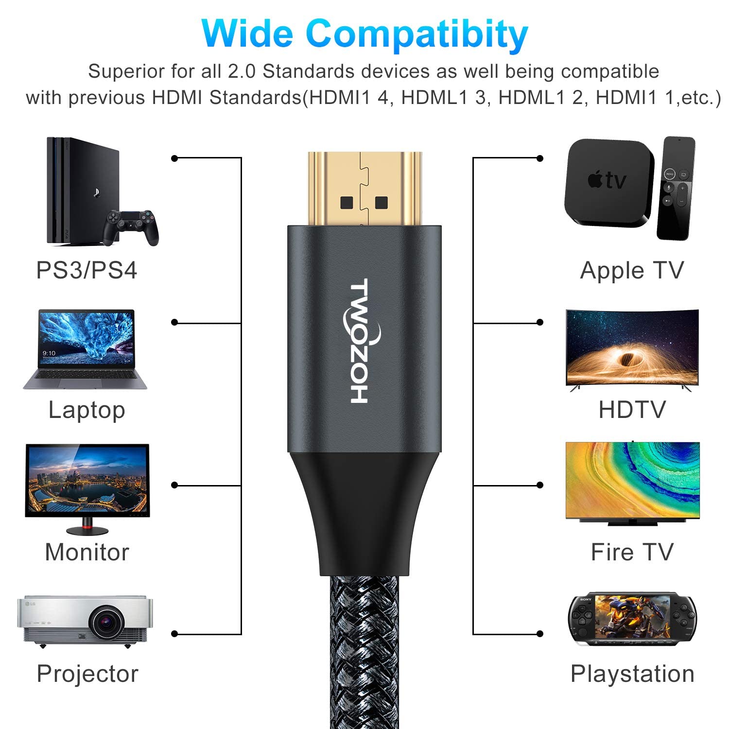 Twozoh 4K HDMI Cable 1M 5 Pack, Nylon Braided High Speed HDMI to HDMI Lead Support 18Gbps PC, Projector, HDTV, Xbox-2