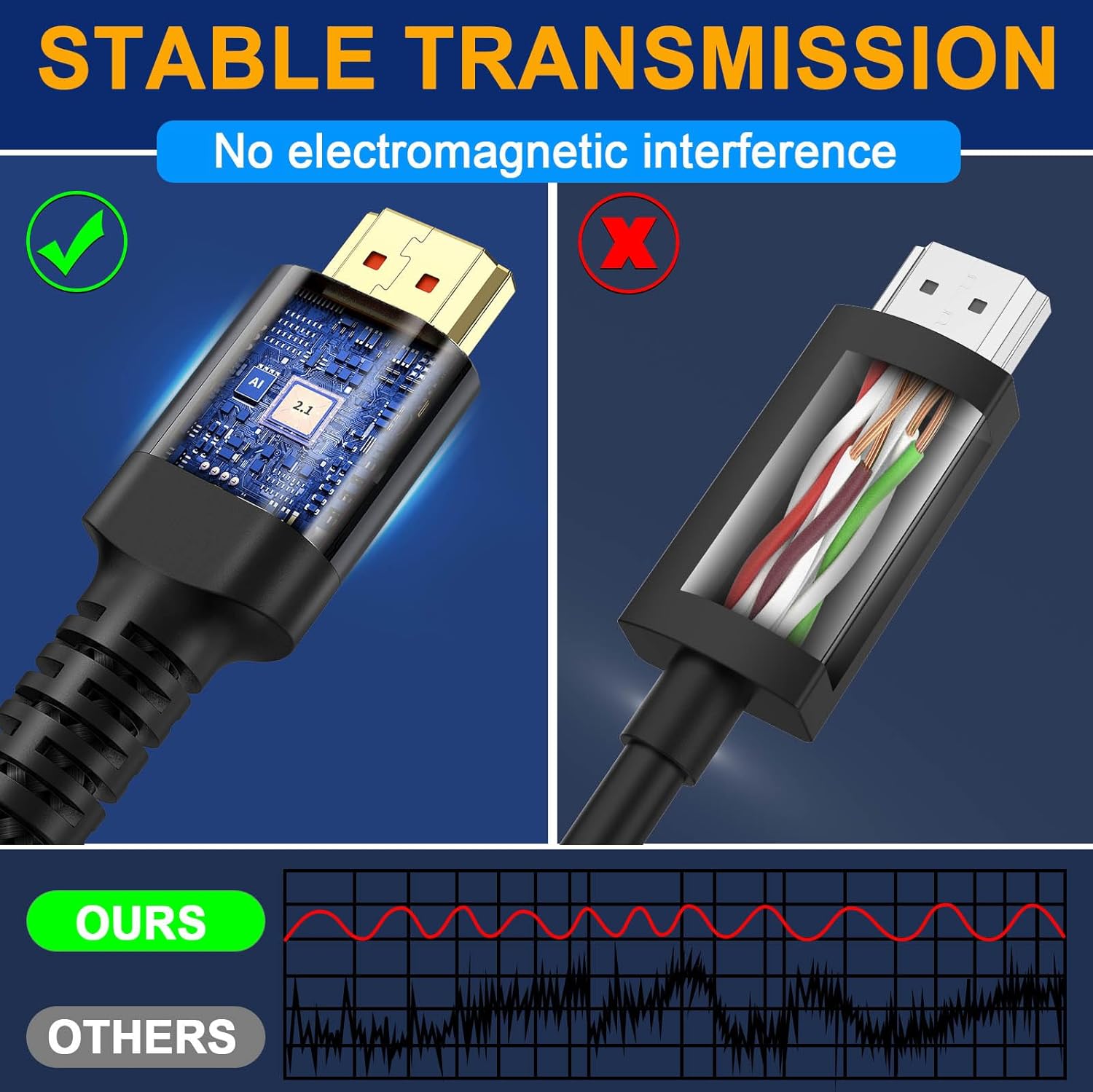 10K 8K HDMI Cable 2.1, HDMI Cables Available in 0.5M,1M, 2M, 3M, 5M, 6M, 7.5M Lengths for Selection,Ultra HD Cable High-Speed Lead 48Gbps, HDMI Cables (8K@60Hz) Supports Dynamic HDR, eARC, Dolby Atmos-1