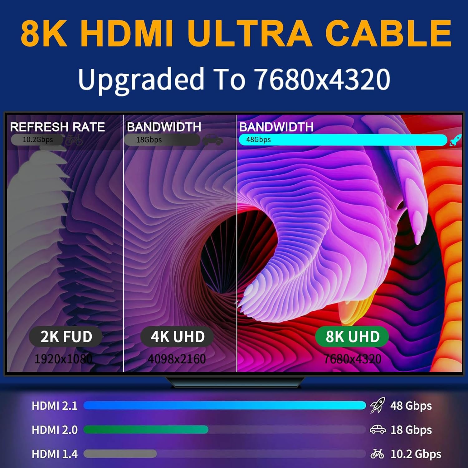 10K 8K HDMI Cable 2.1, HDMI Cables Available in 0.5M,1M, 2M, 3M, 5M, 6M, 7.5M Lengths for Selection,Ultra HD Cable High-Speed Lead 48Gbps, HDMI Cables (8K@60Hz) Supports Dynamic HDR, eARC, Dolby Atmos-2