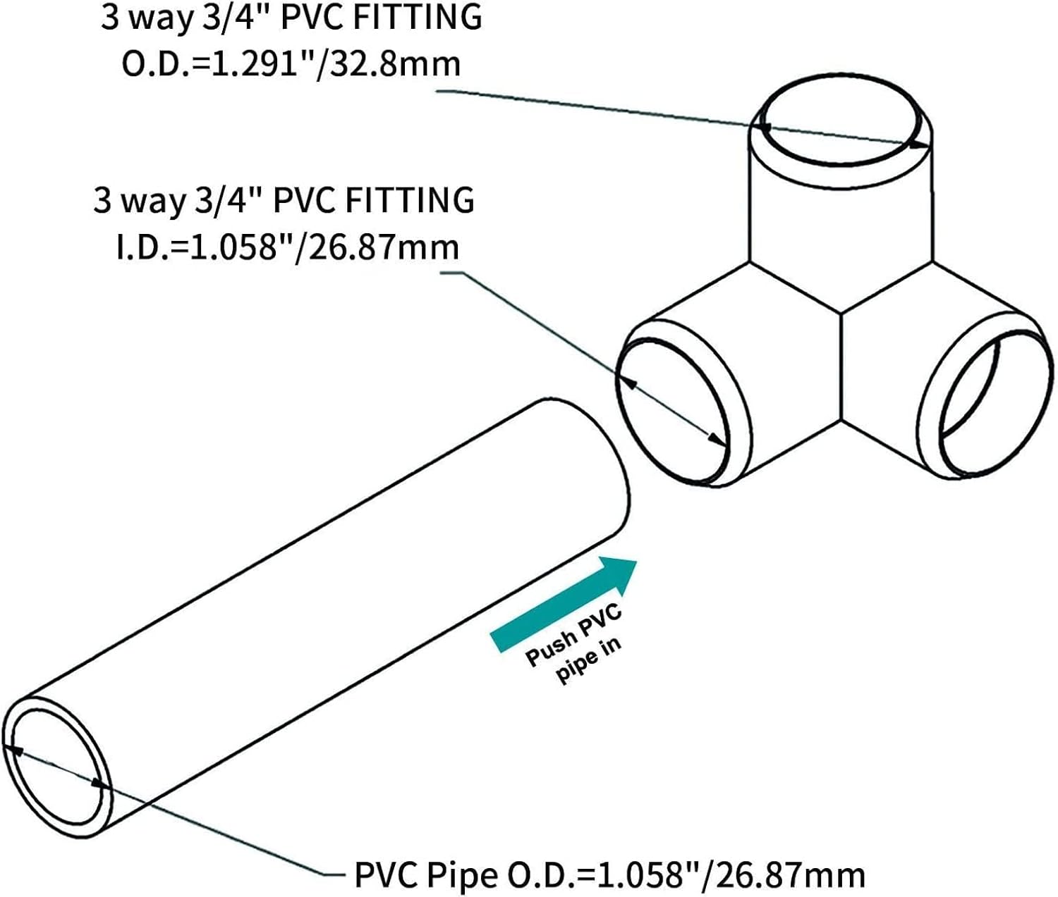 3 Way Pipe Fittings, 3 Way PVC Pipe Fittings, Elbow Joint Plastic Right Angle Tee Corner Connector 20mm Inner Diameter 10PCS for, 3 Way Pipe Fittings (White)-7