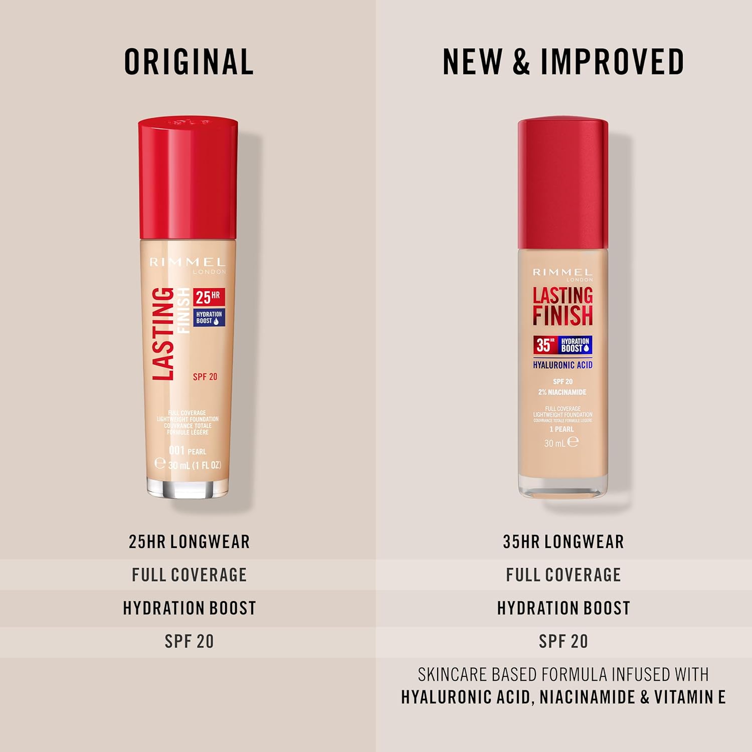 Rimmel Lasting Finish 35 Hour Foundation - 103 True Ivory-5