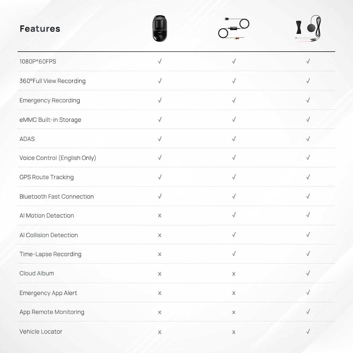 70mai 4G Hardwire Kit UP04 for Dash Cam A510, Omni, A810, 24H Smart Parking Surveillance, Real-Time Monitoring, Instant App Alerts, GPS-Enabled Car Locator-3