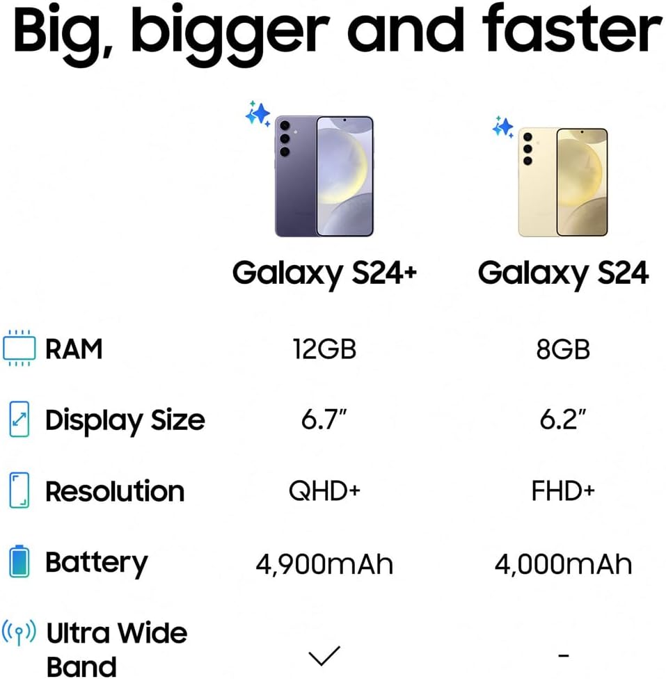 Samsung Galaxy S24, AI Android Smartphone, 8GB RAM, 256GB Storage, 50MP Camera, Long Battery Life, Cobalt Violet, 3 Year Manufacturer Extended Warranty (UK Version)-4