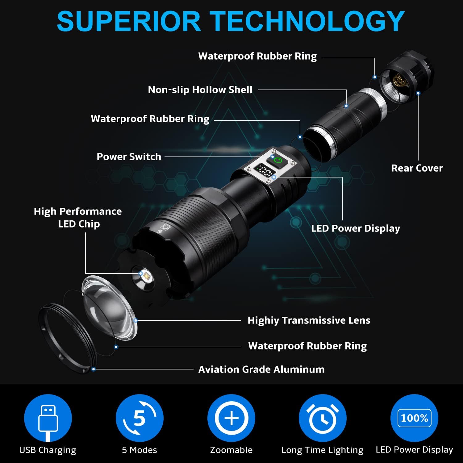 WHTOHY Rechargeable LED Torch, Super Bright Torches LED 90000 Lumen, Hight Power 5 Modes USB Rechargeable Powerful Torch Police Tactical Flashlights LCD Power Display for Camping Hiking Emergency-5