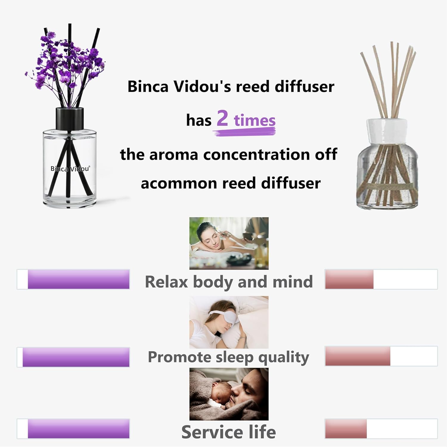 Reed Diffuser, binca vidou Lavender Reed Oil Diffusers Set for Office Decor Bedroom Living Room Aromatherapy for Gift Idea & Stress Relief 80ml-4