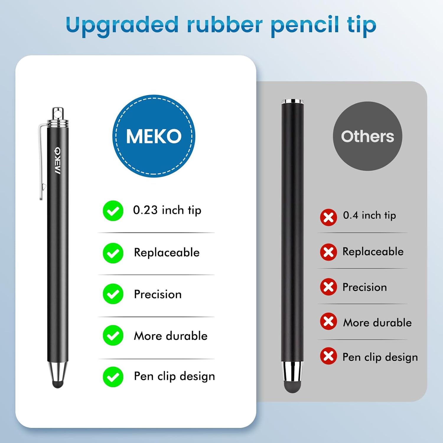 MEKO 10 Pack Stylus Pens for Touch Screens, 0.24" Replaceabler Tip Stylus, Universal Capacitive Tablet Touch Screen Pen for iPad/Pro/Air/Mini/iPhone/Samsung/Google/Motorola with Extra 20 Rubber Tips-3