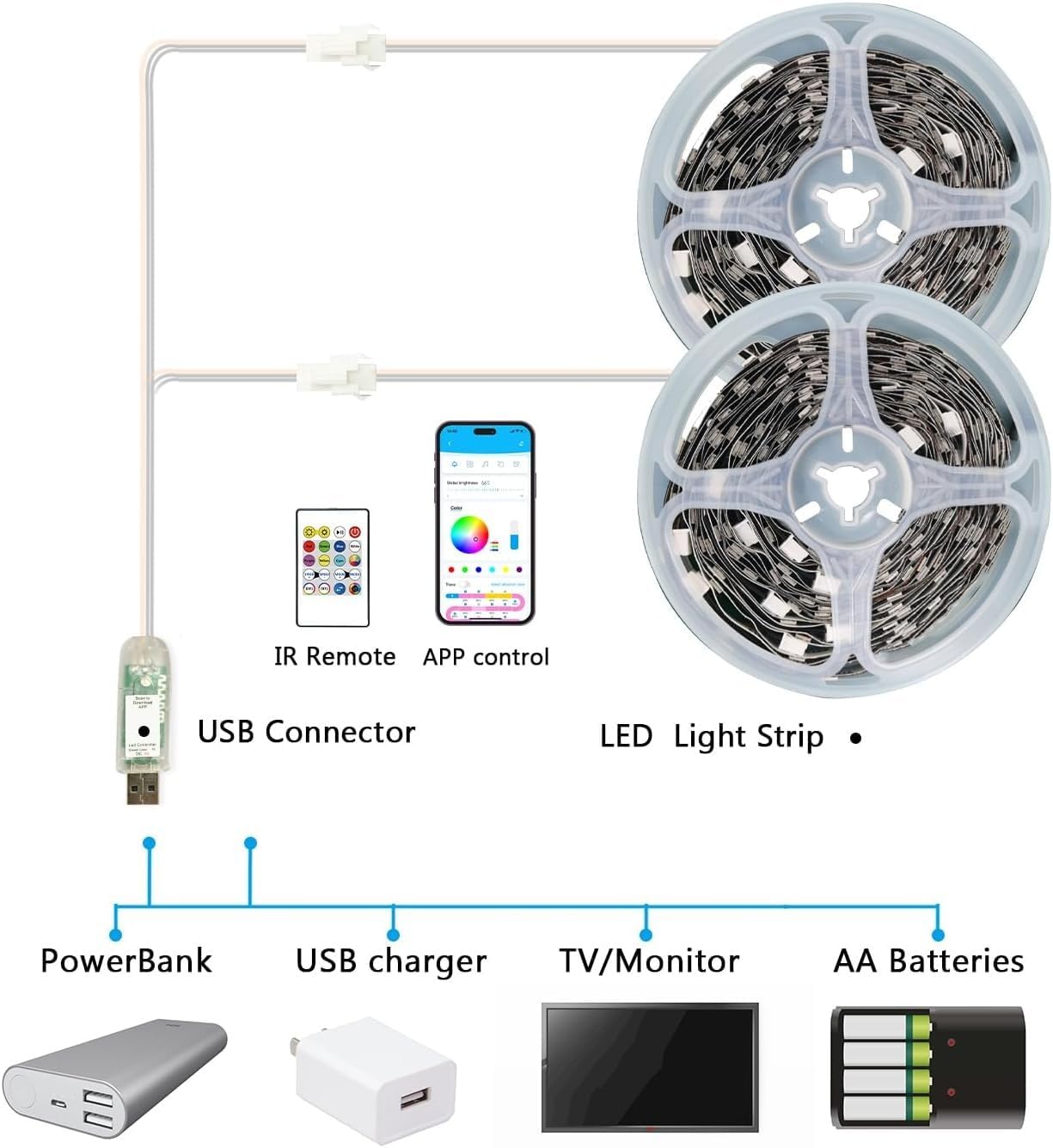 phopollo USB Led Strip Light 5m One Roll RBG IC for Bedroom with Remote USB Power Strip Lighting Room Colour Changing Light Without Plug-5