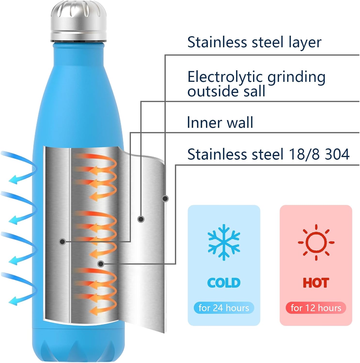 Stainless Steel Insulated Water Bottle, WATERSY Double Walled Metal Vacuum Flask Keep 24 Hrs Cold & 12 Hrs Hot Thermal Metal Sports Bottles 500ml BPA Free for Outdoor, Work, Gym, School (Blue)-1