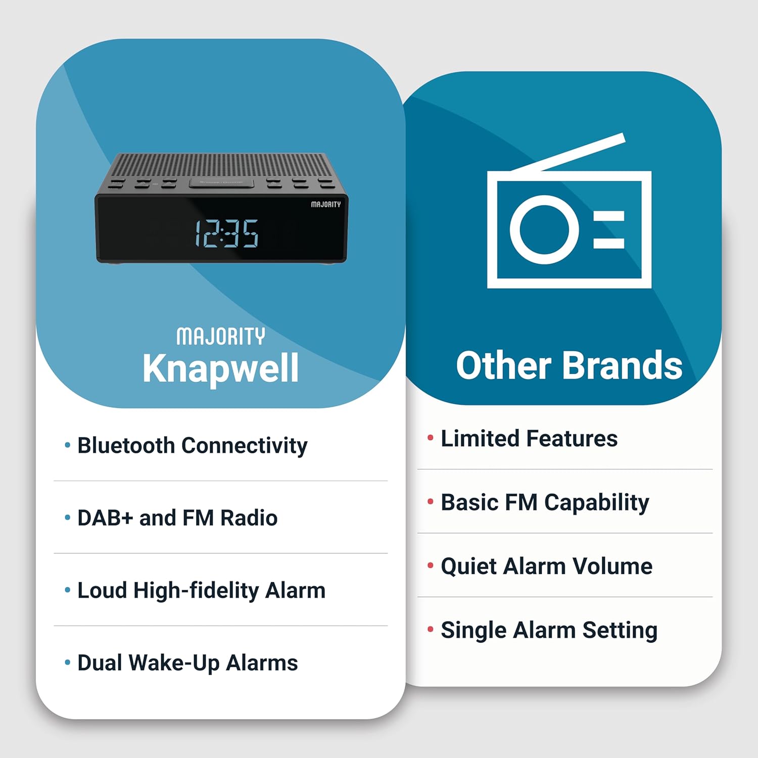 MAJORITY Knapwell | Bluetooth DAB, DAB+ Clock Radio | Bedside Radio with Dual Alarm, Snooze Function, Large Dimmable Display| High Fidelity Speakers, USB Charging | FM, Headphone Jack-5