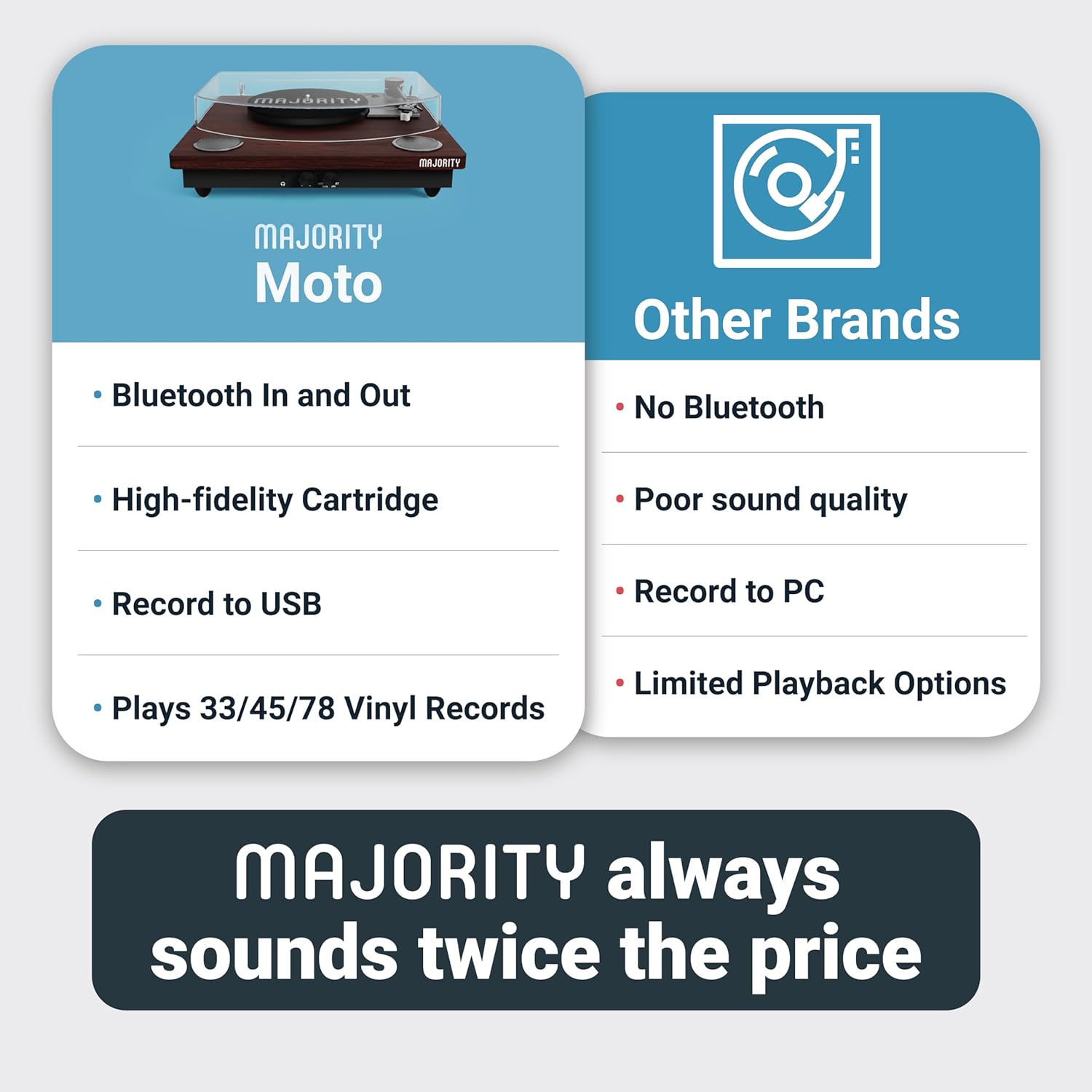 Vinyl Record Player with Bluetooth In & Out | Premium Cartridge | USB Recording | AUX Input and RCA Output | In-built Stereo Speakers | Slipmat Included | MAJORITY Moto (Walnut)-3