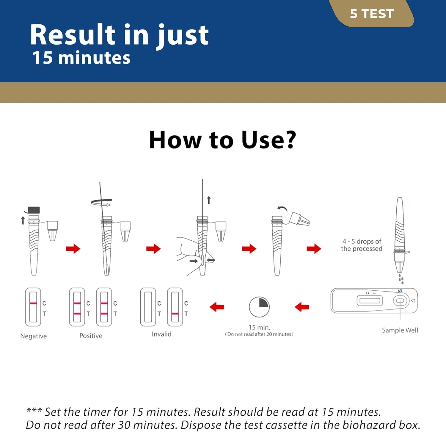 5 Pack Covid 19 Test Kit | Effortless Self-Testing Covid Lateral Flow Test Kit | Rapid Results Within 15 Minute | Detection of SARS-CoV-2 Antigen | Non-Invasive Nasal Swab-2